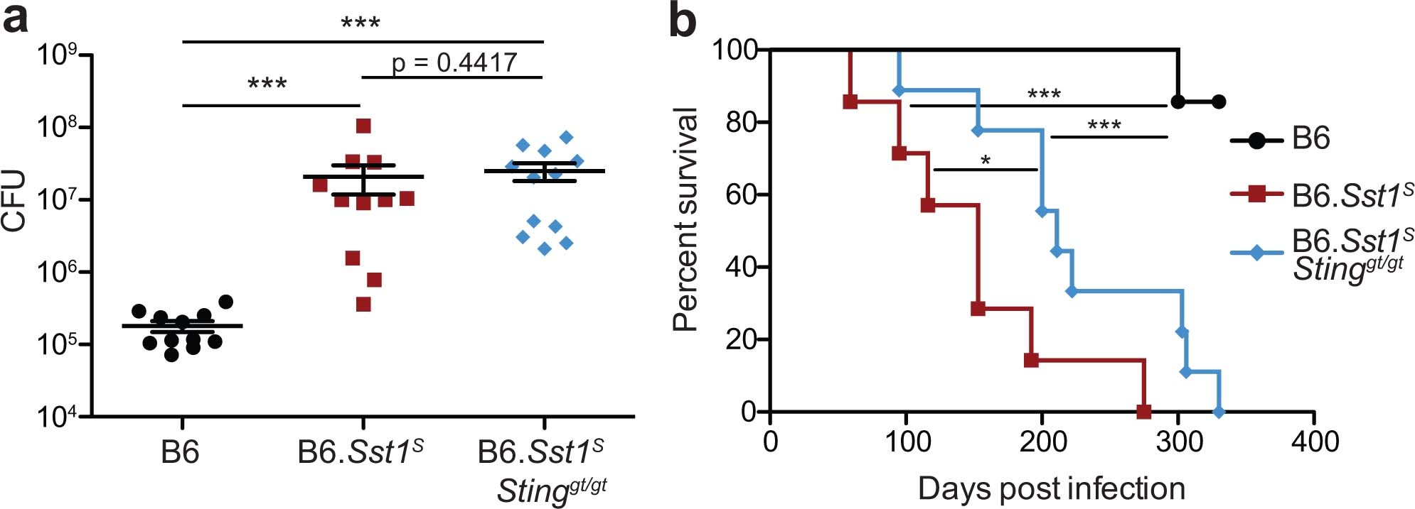 Extended Data Fig. 2