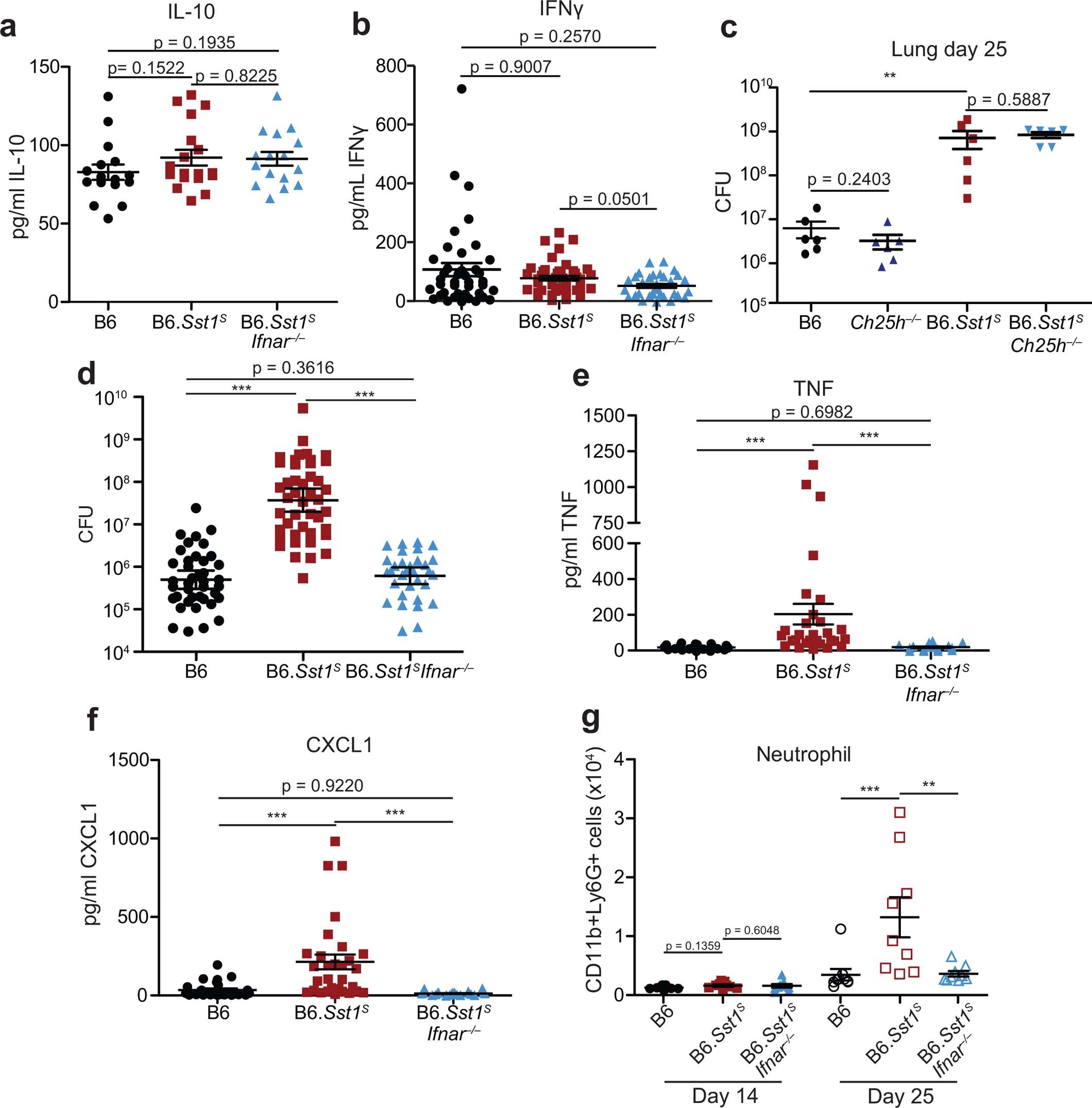 Extended Data Fig. 3