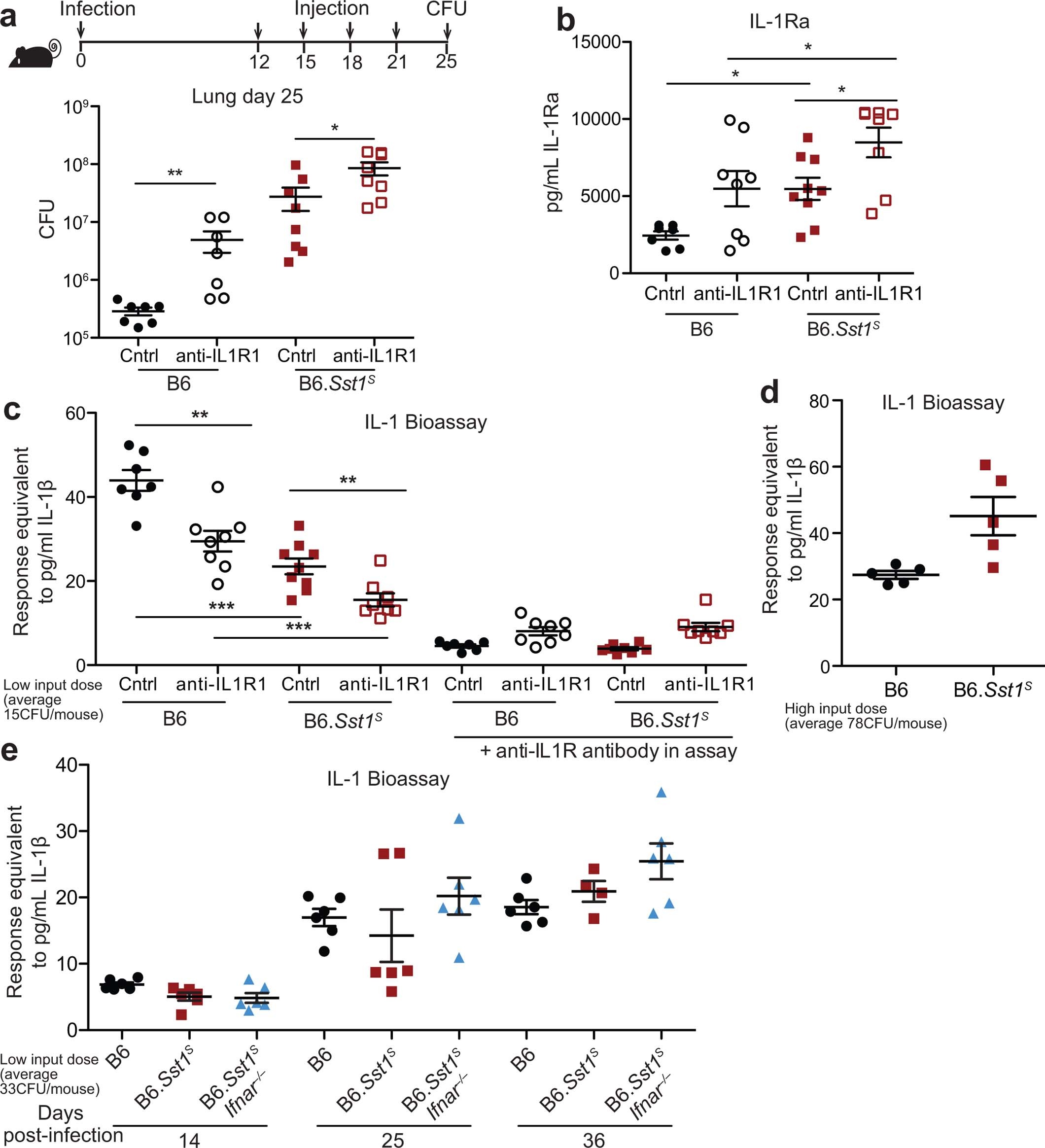 Extended Data Fig. 4