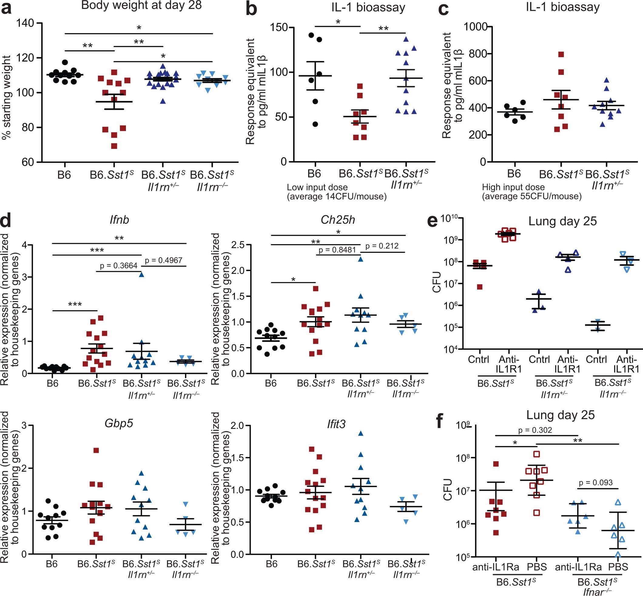 Extended Data Fig. 5