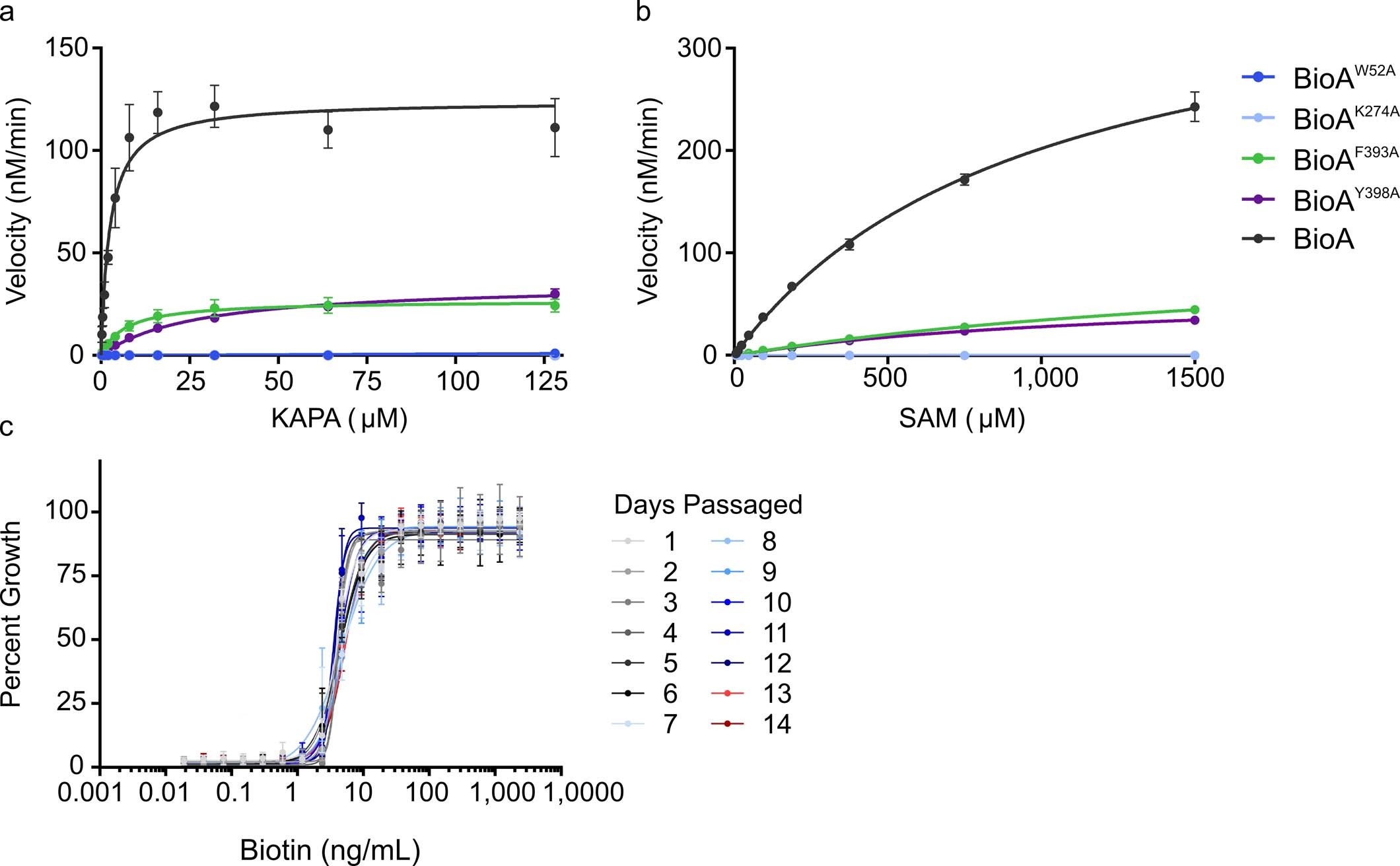 Extended Data Fig. 8