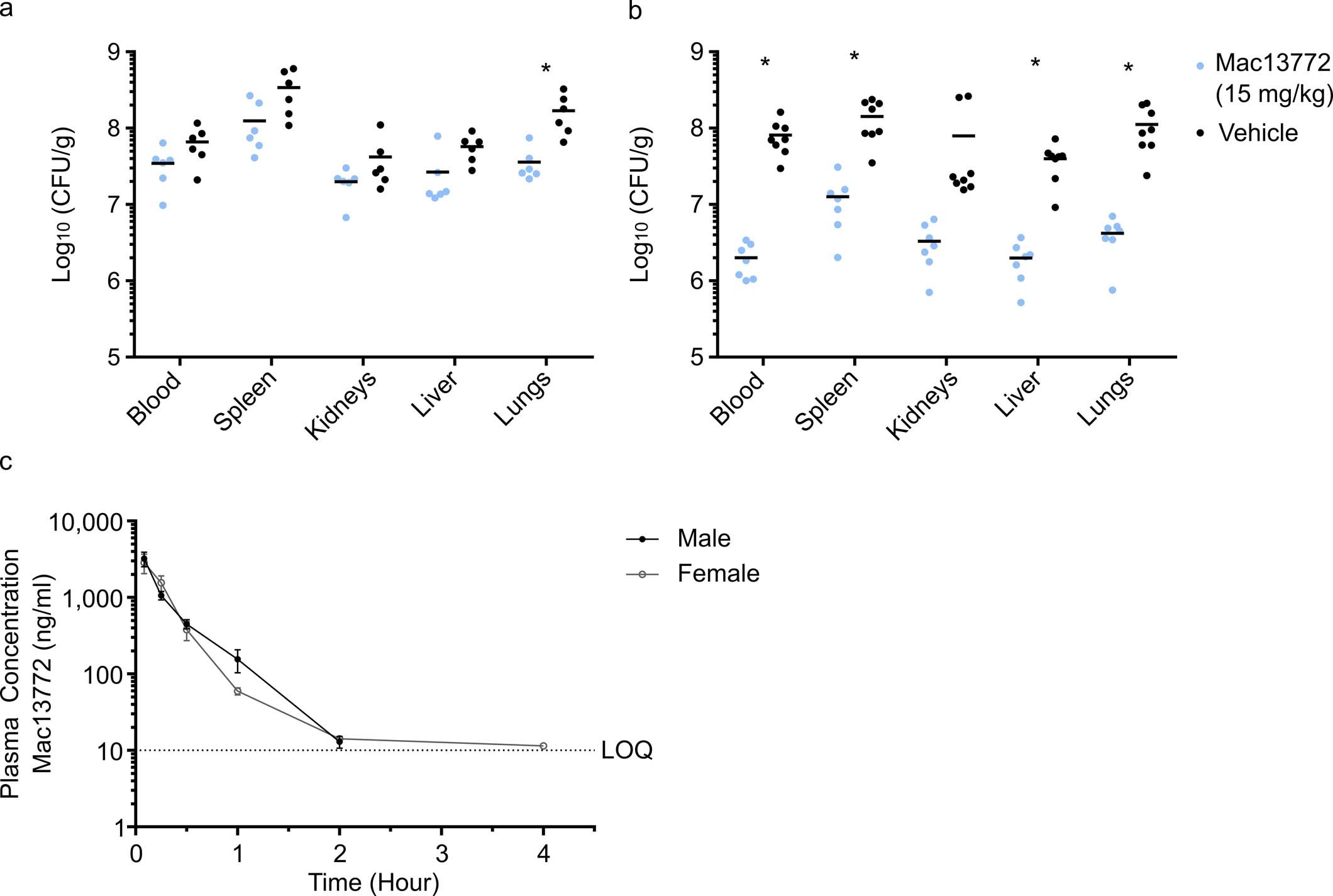 Extended Data Fig. 9