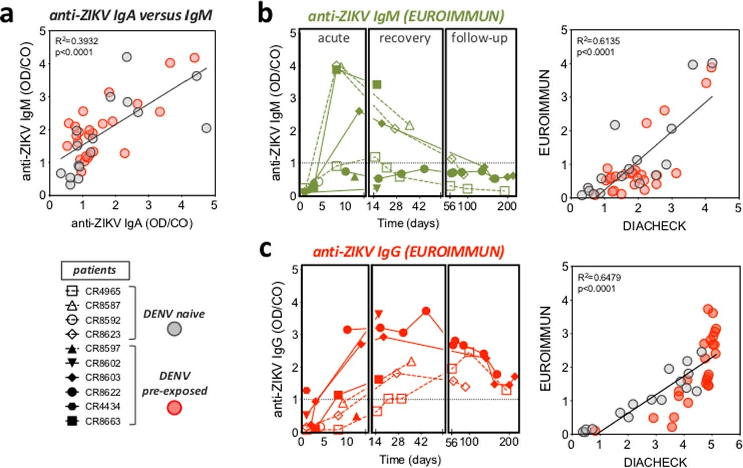 Extended Data Fig. 4