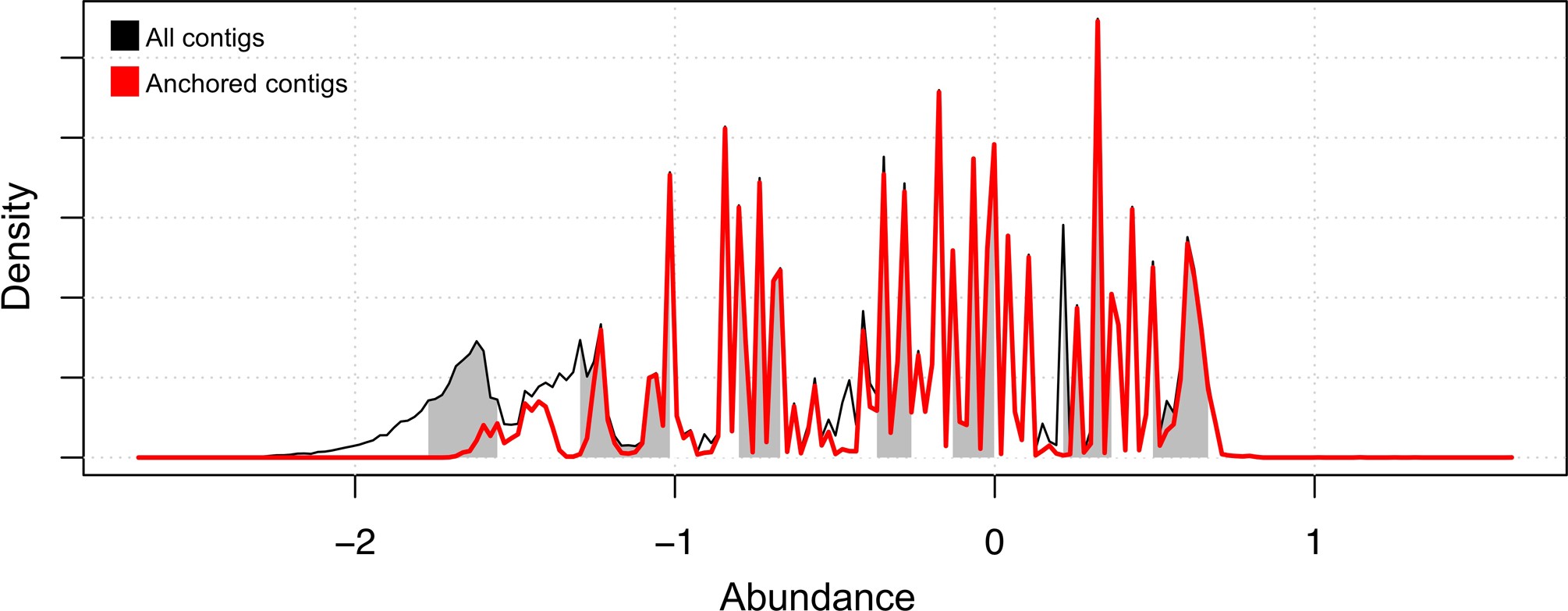 Extended Data Fig. 2: Validation on a simulated microbial community.