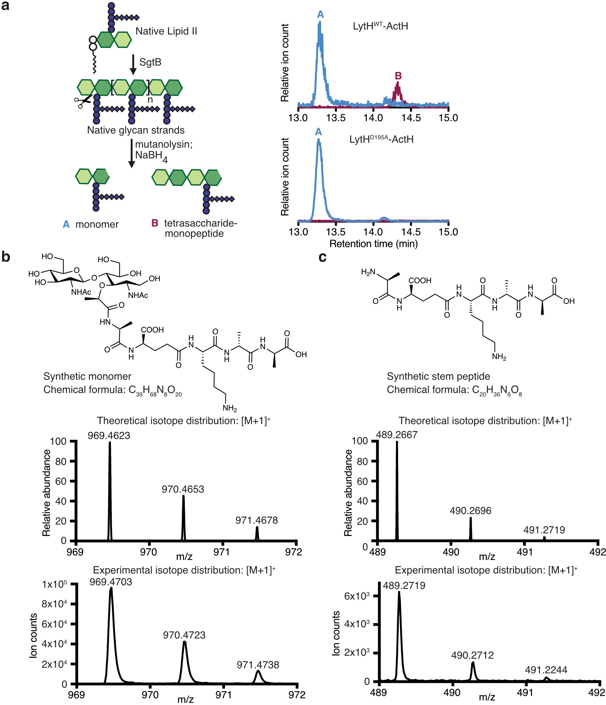 Extended Data Fig. 6
