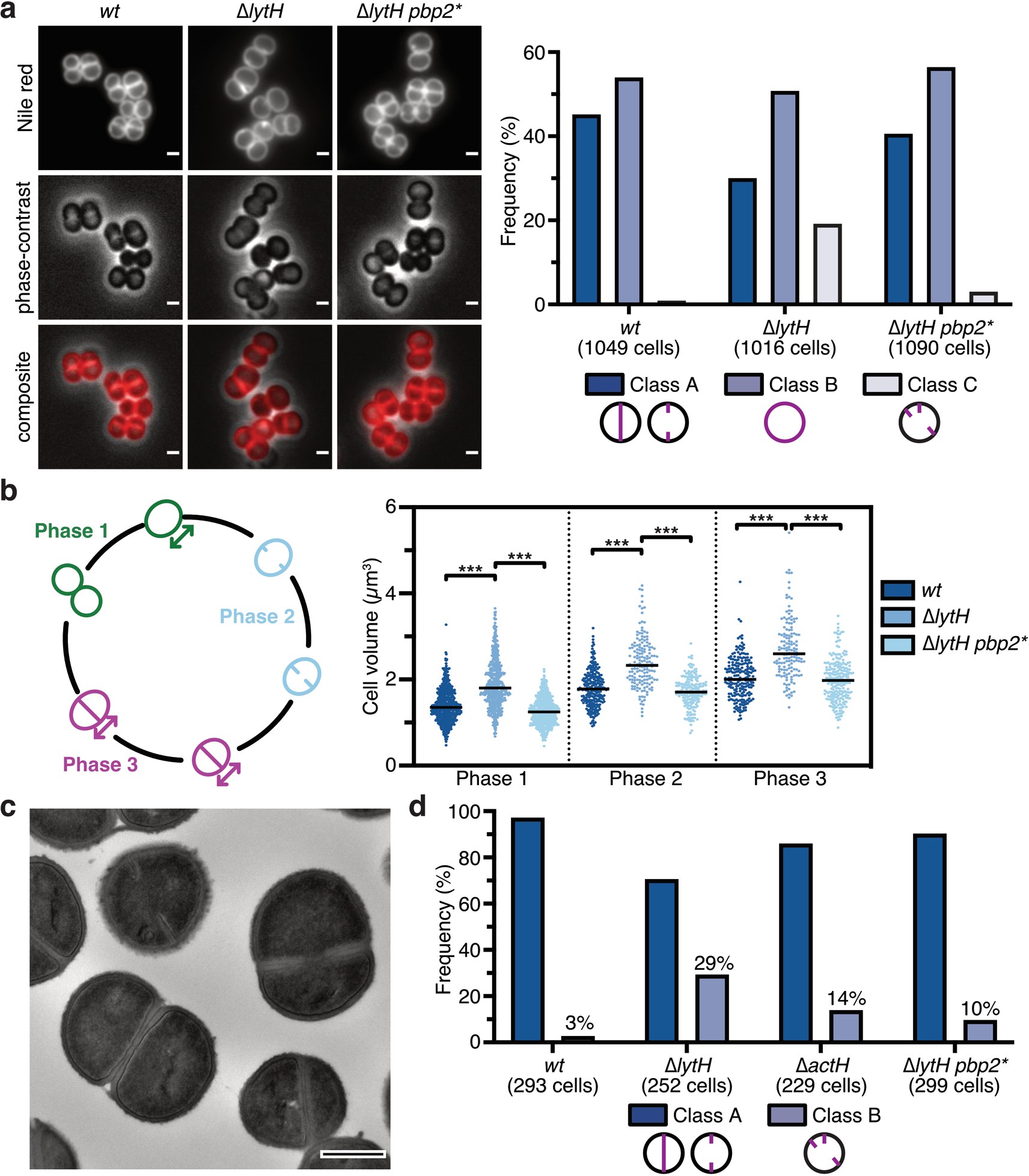 Extended Data Fig. 8