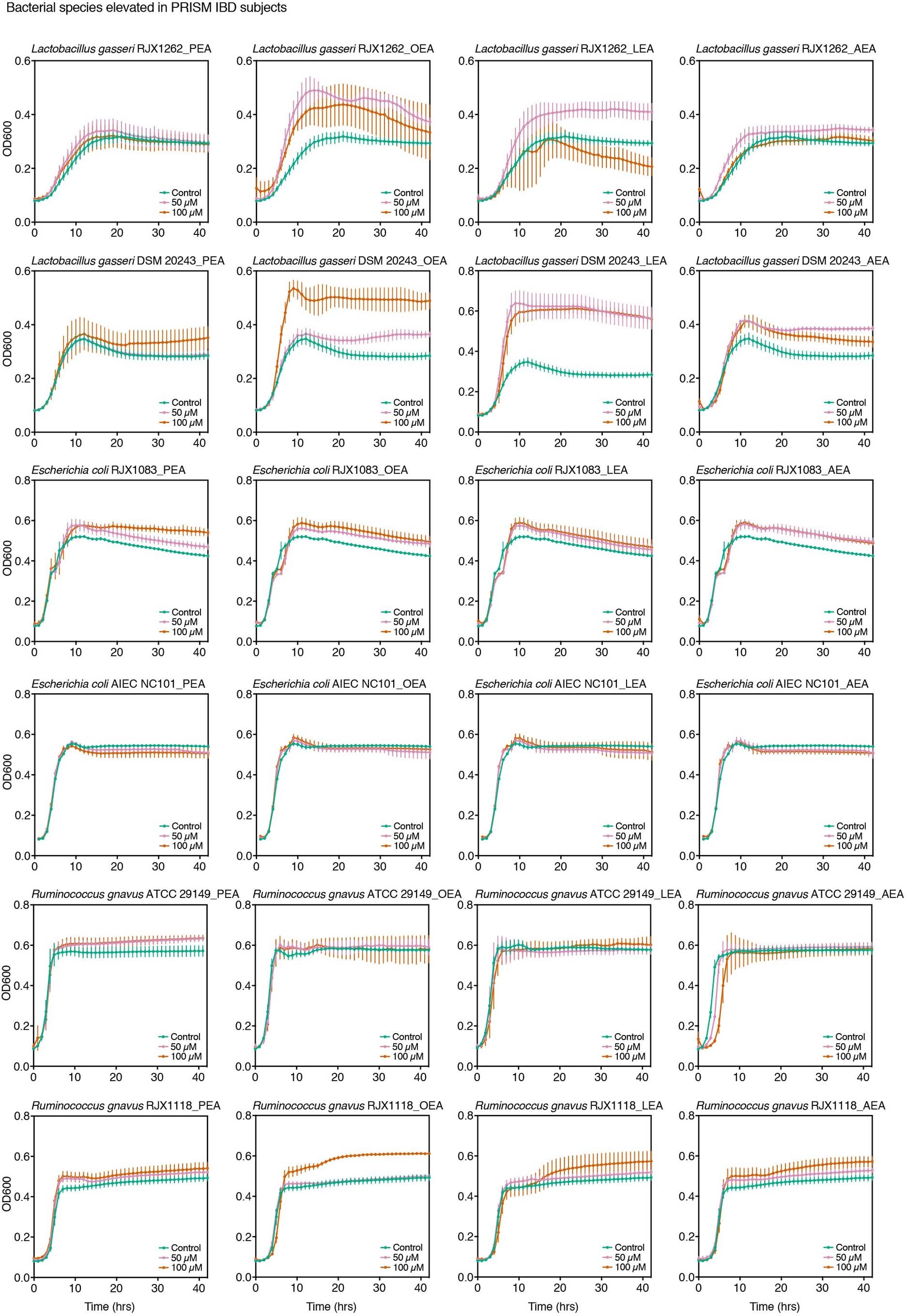 Extended Data Fig. 3