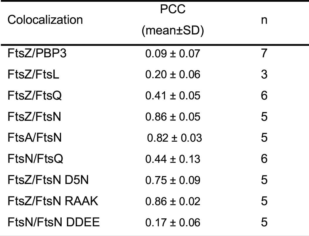 Extended Data Fig. 9