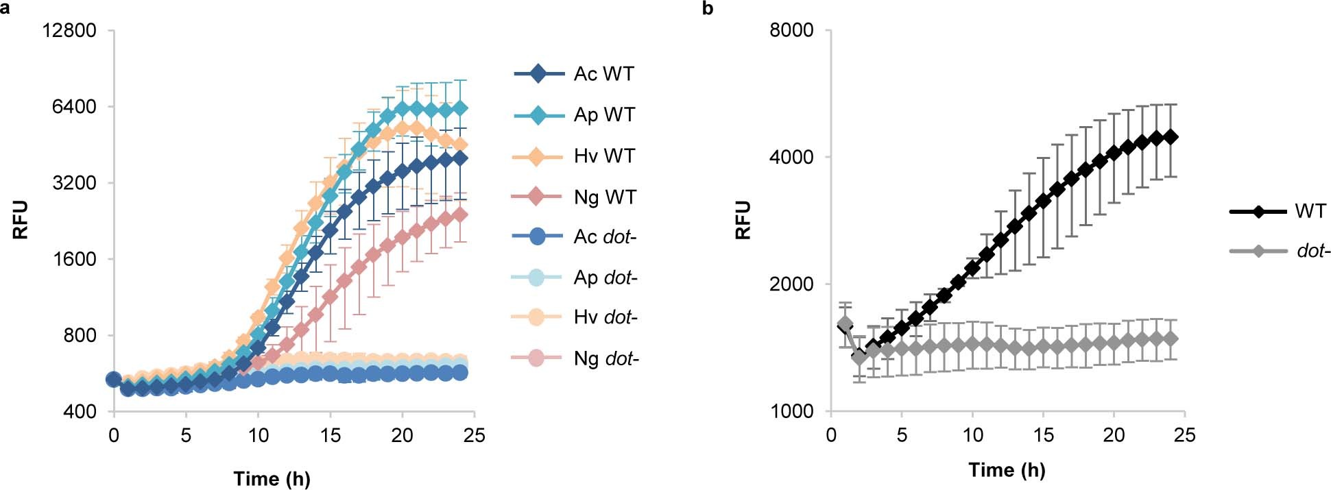 Extended Data Fig. 1