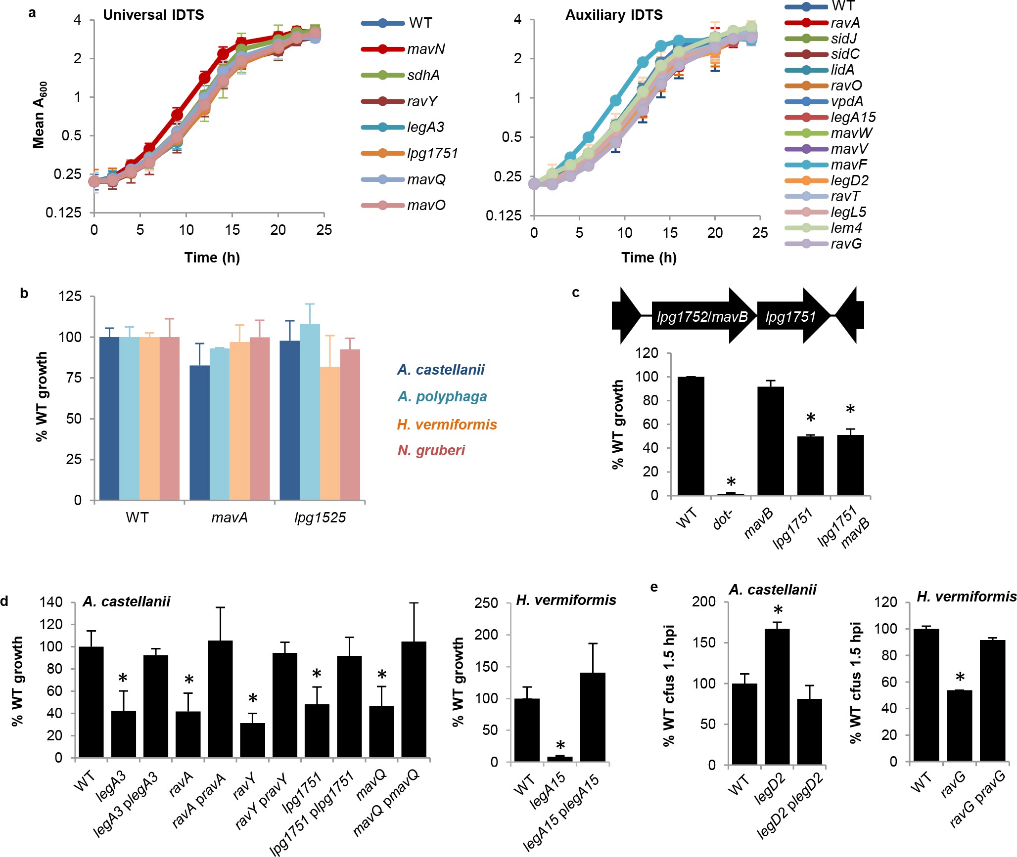 Extended Data Fig. 2