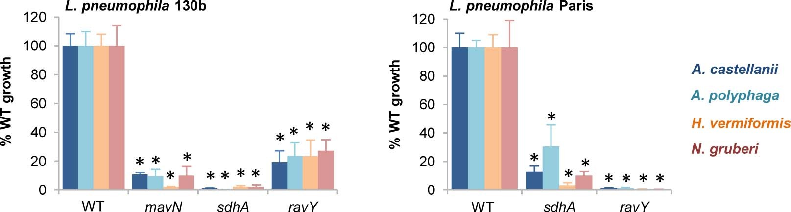 Extended Data Fig. 3