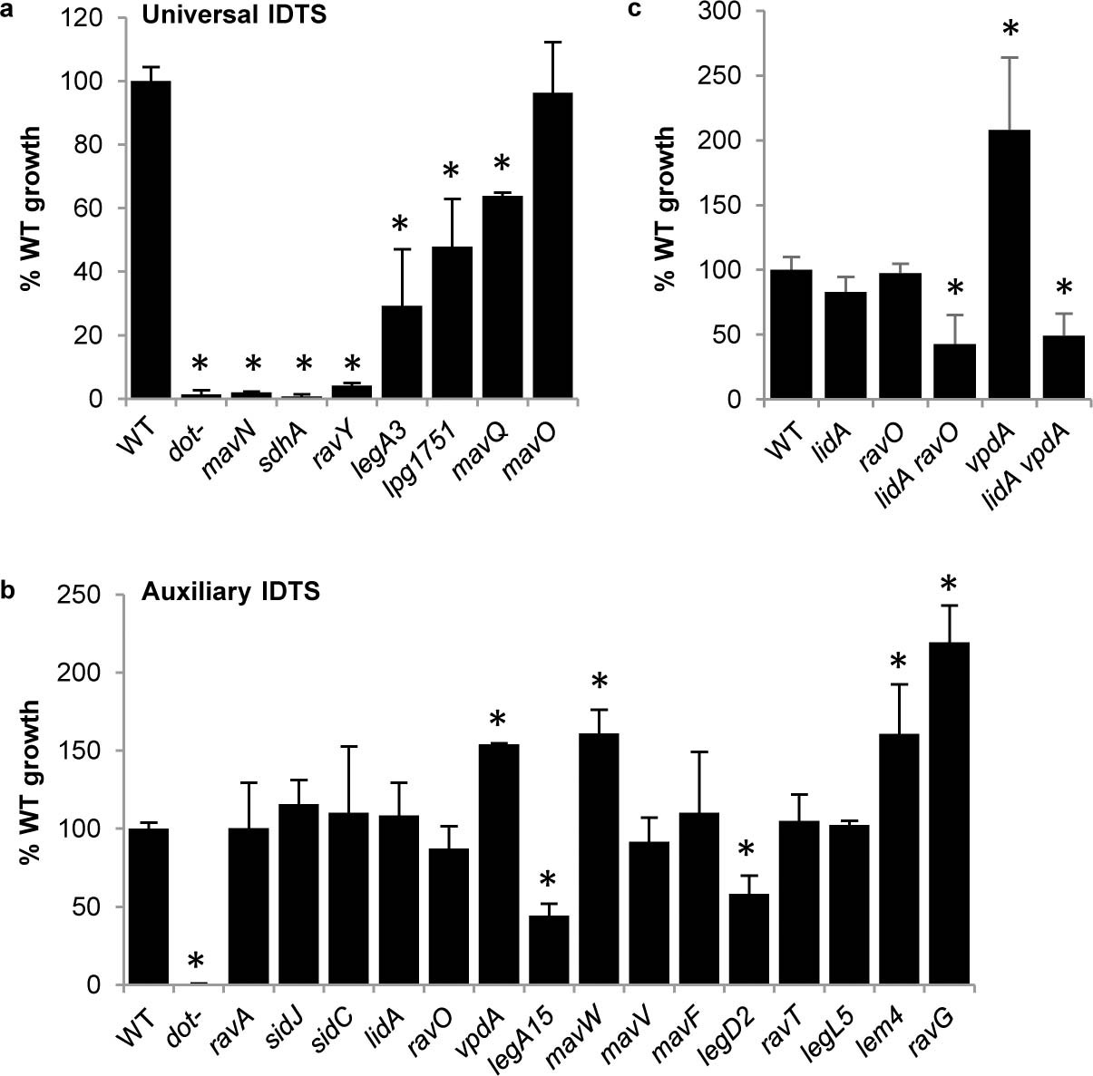 Extended Data Fig. 4