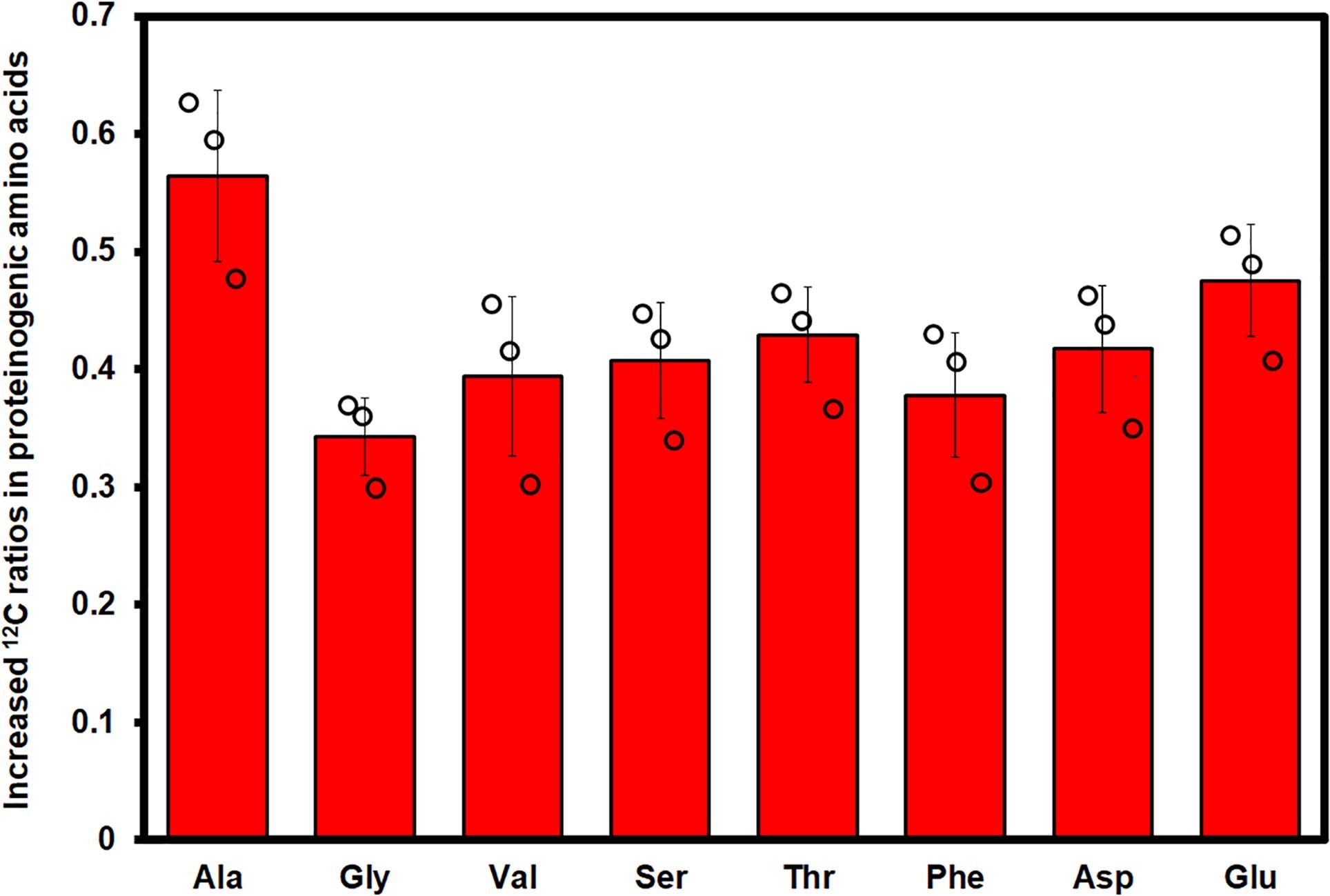 Extended Data Fig. 4