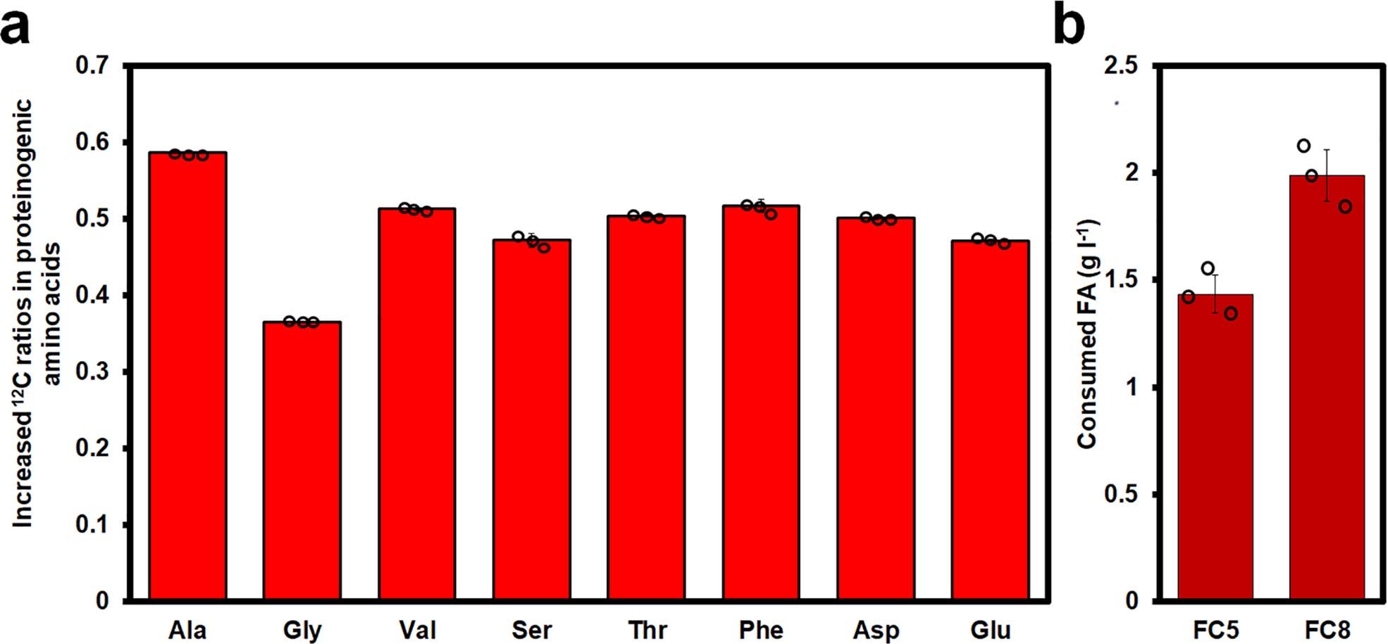 Extended Data Fig. 6