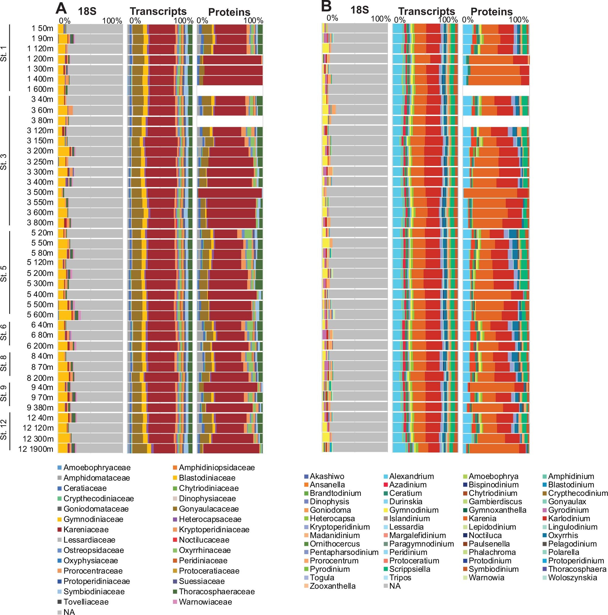 Extended Data Fig. 2