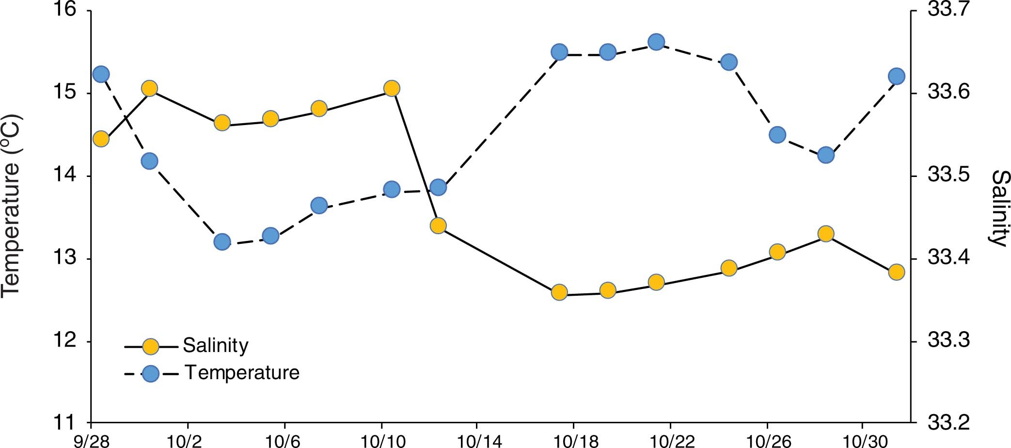 Extended Data Fig. 2