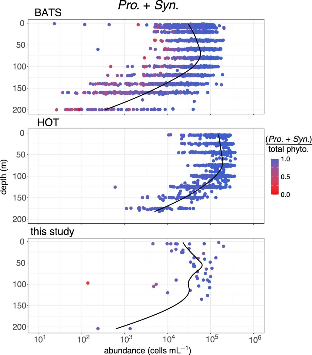 Extended Data Fig. 10