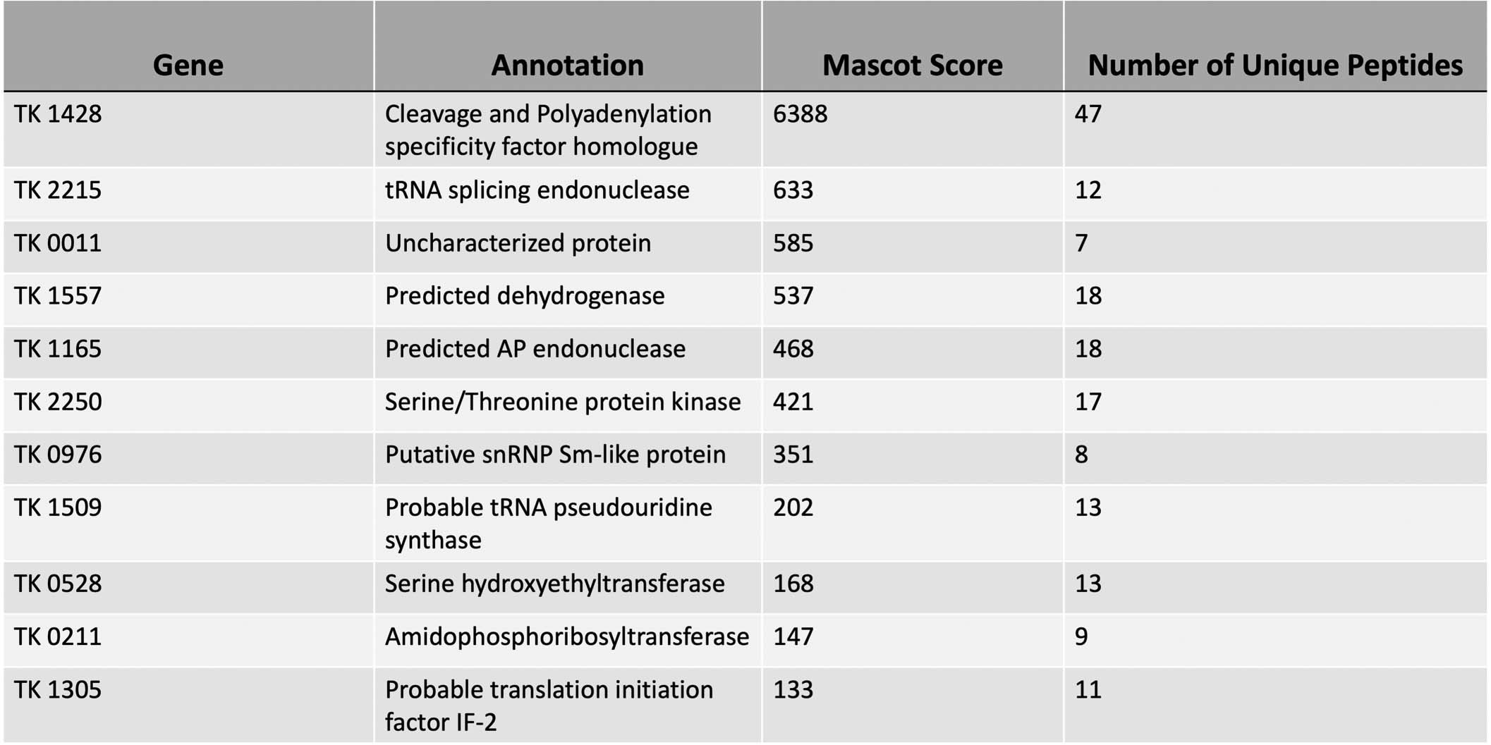 Extended Data Fig. 7
