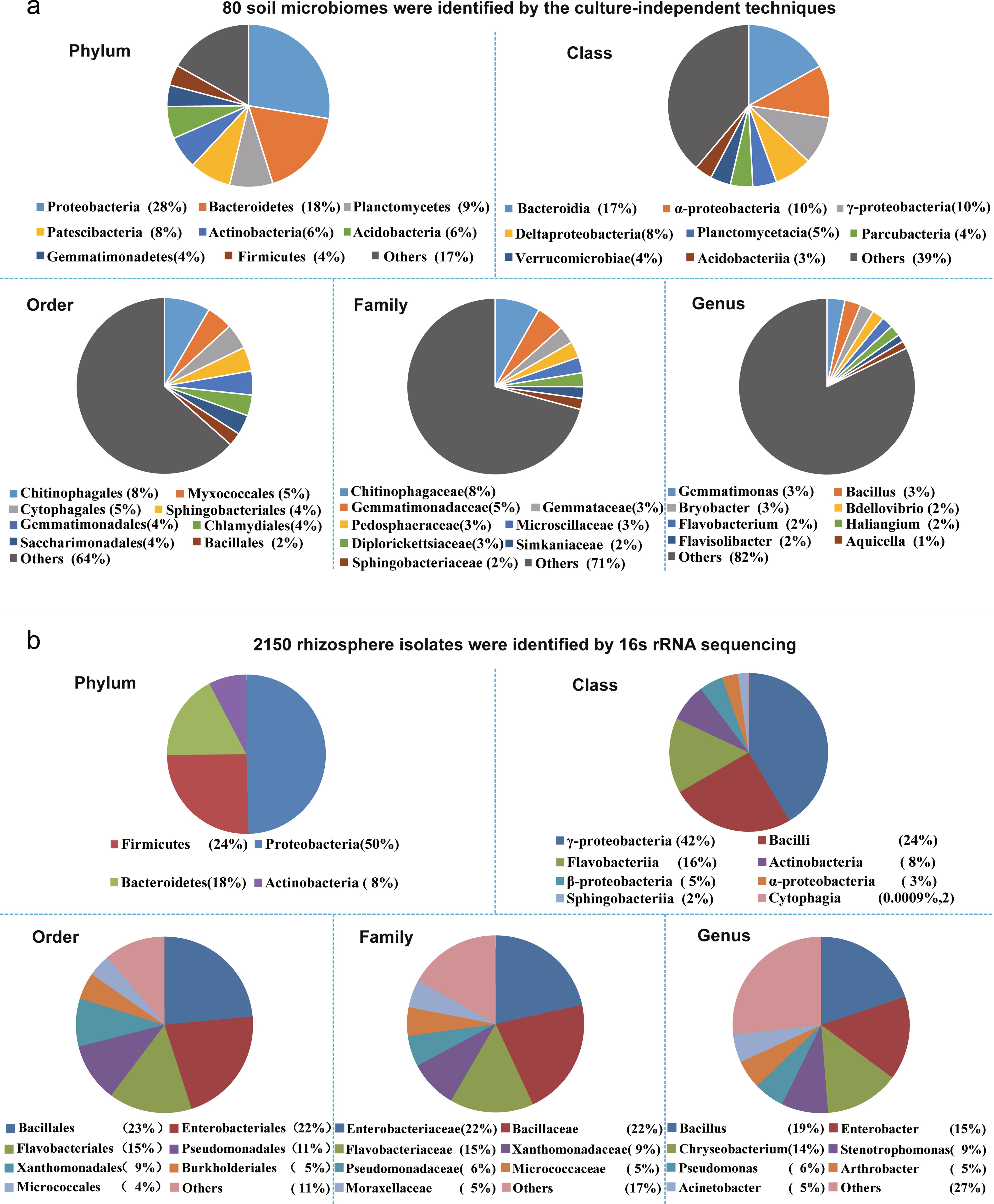 Extended Data Fig. 1