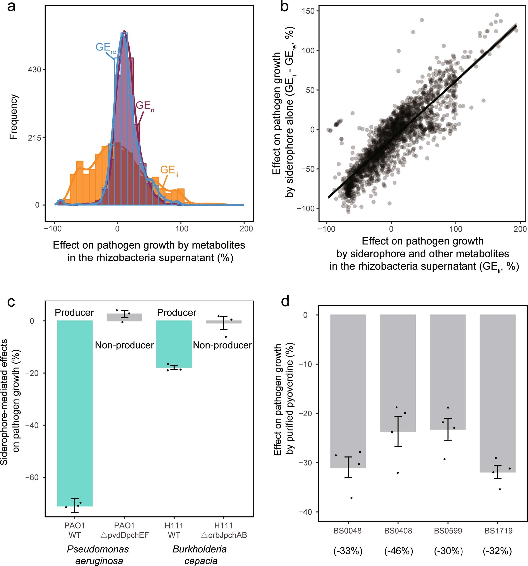 Extended Data Fig. 3