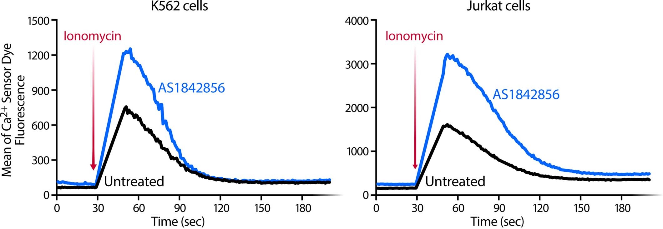 Extended Data Fig. 5
