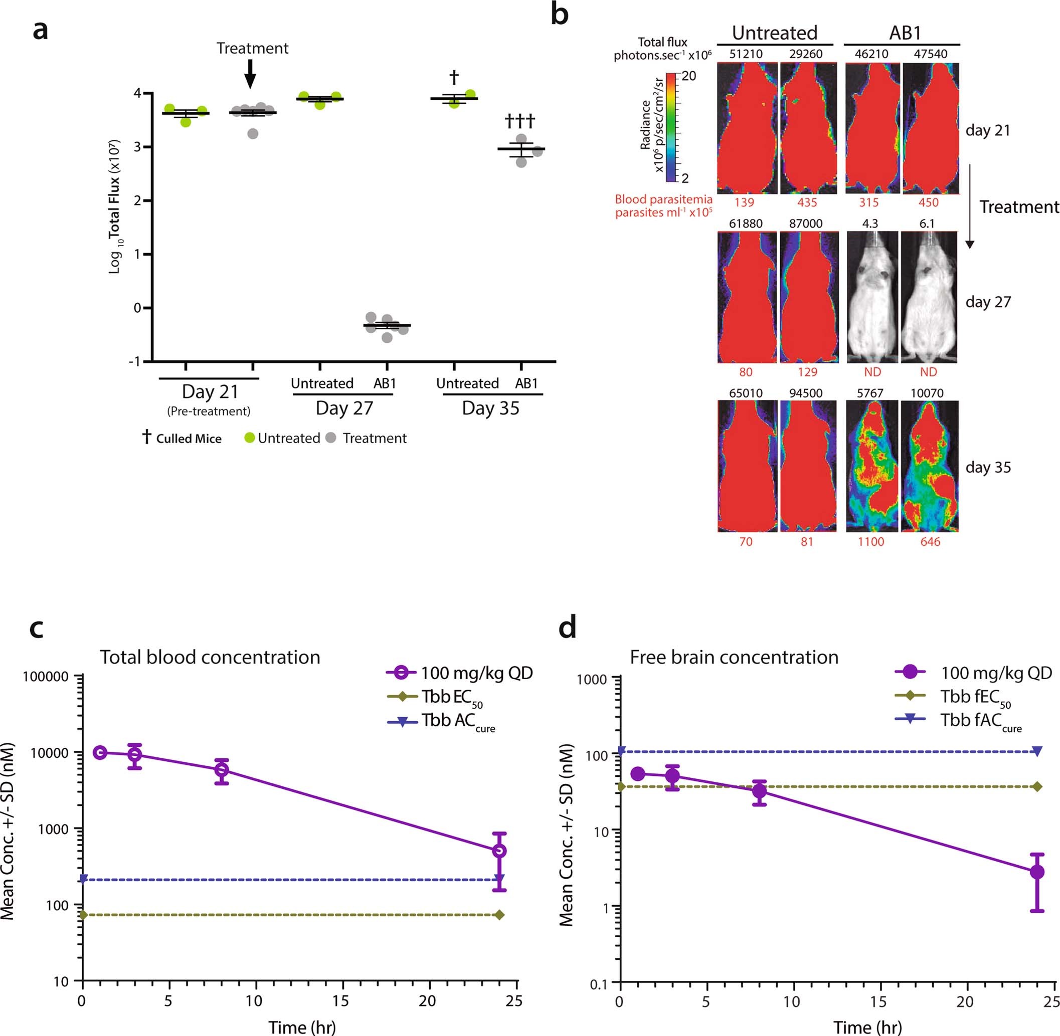 Extended Data Fig. 2