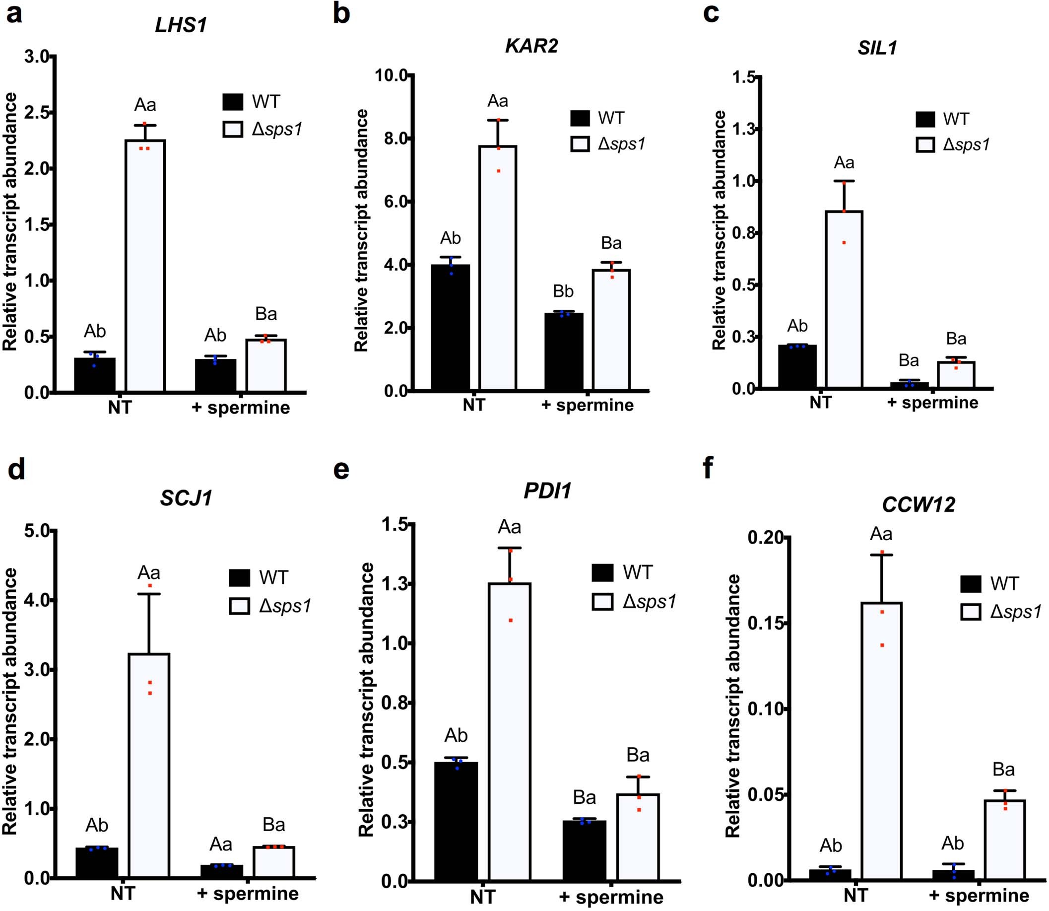 Extended Data Fig. 5
