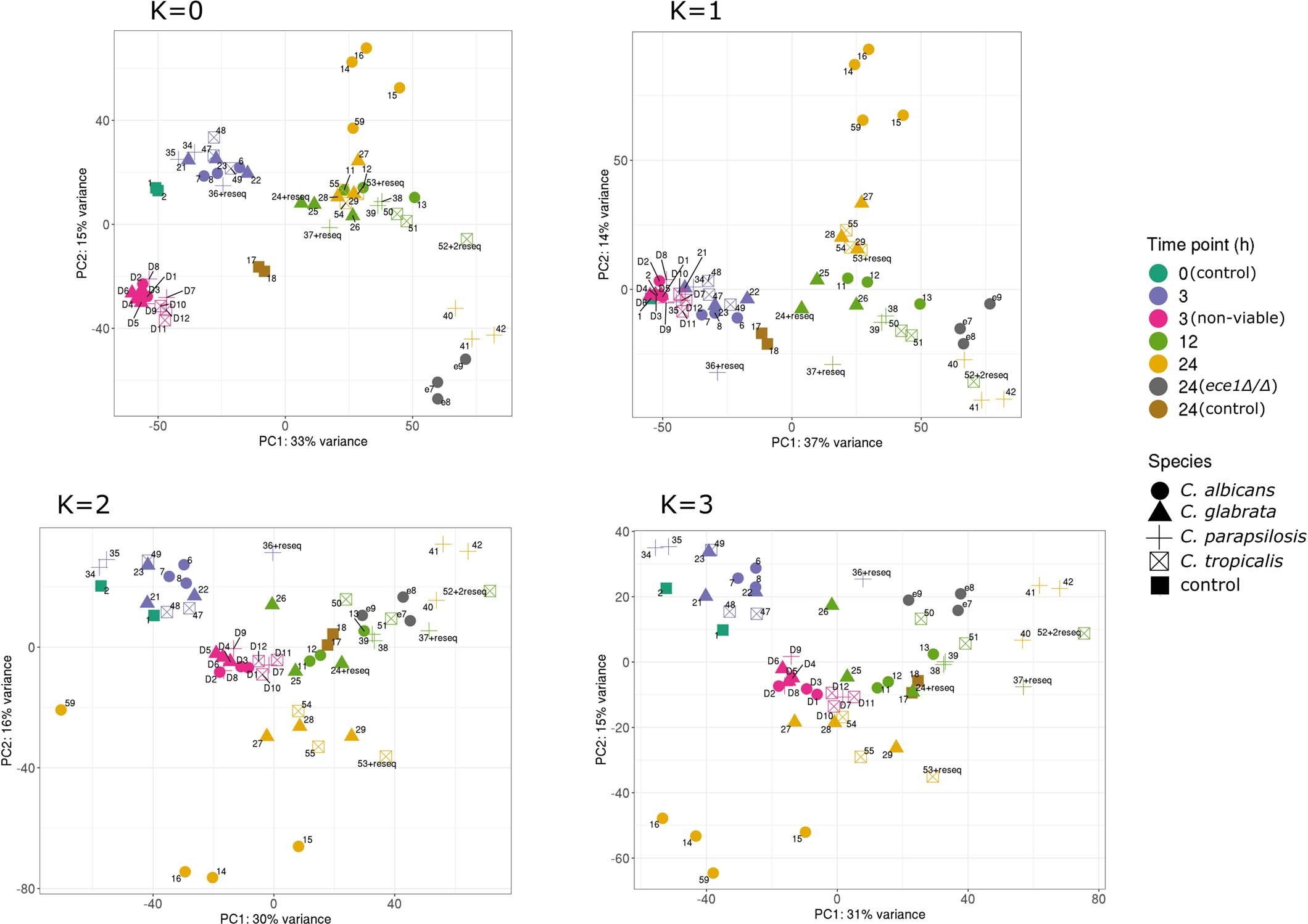 Extended Data Fig. 7: Human transcriptome response assessed with different parameters of batch effect correction.