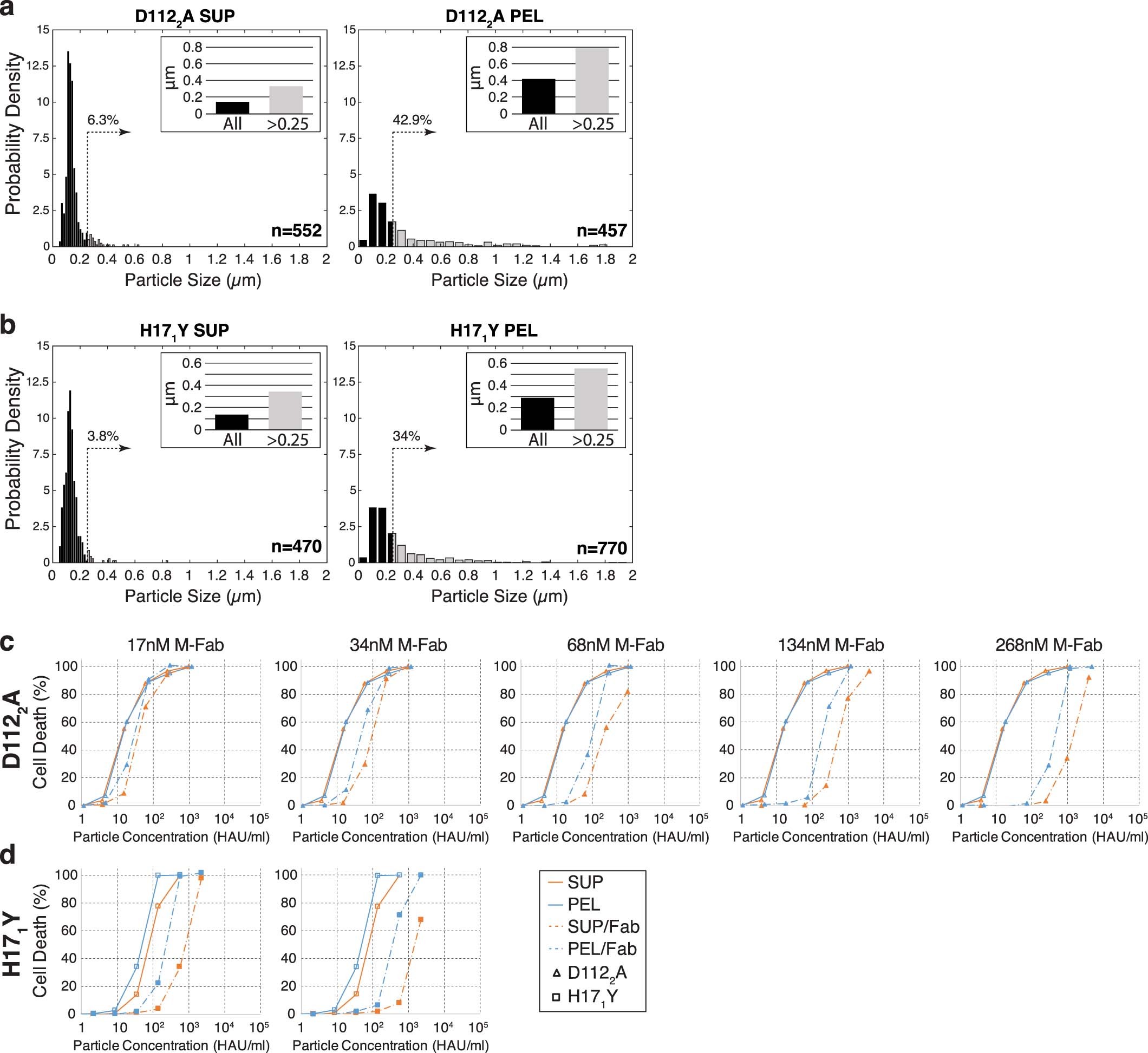 Extended Data Fig. 8
