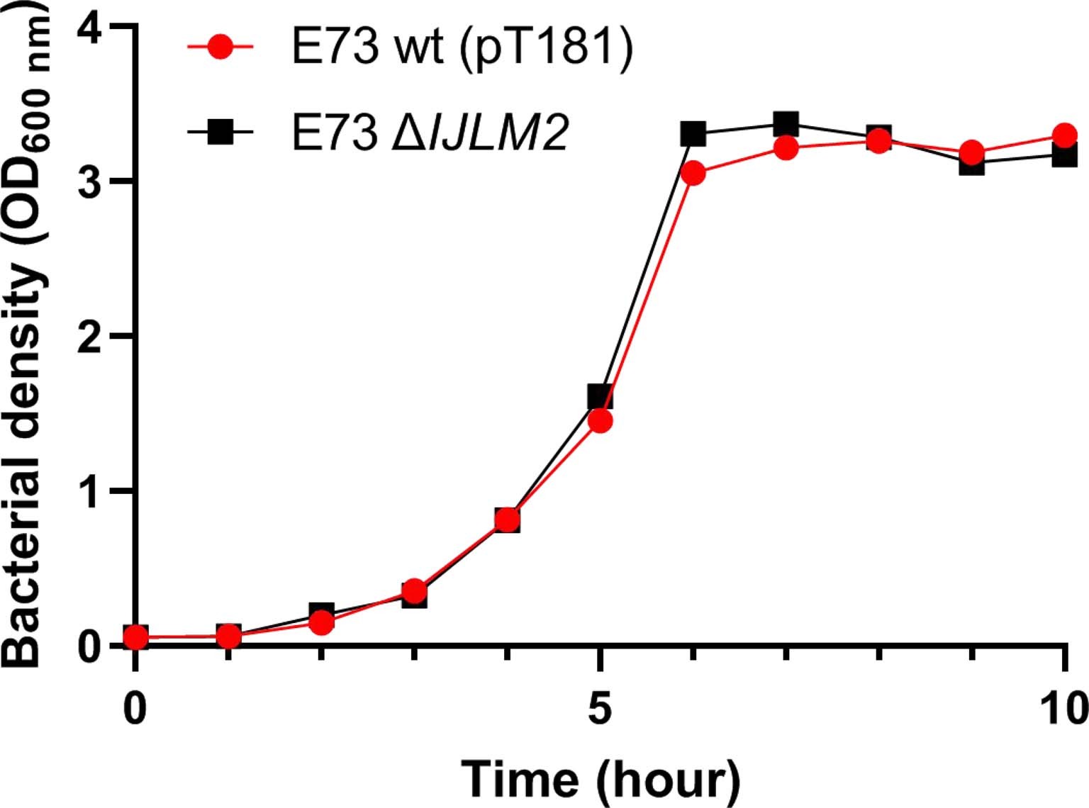 Extended Data Fig. 8