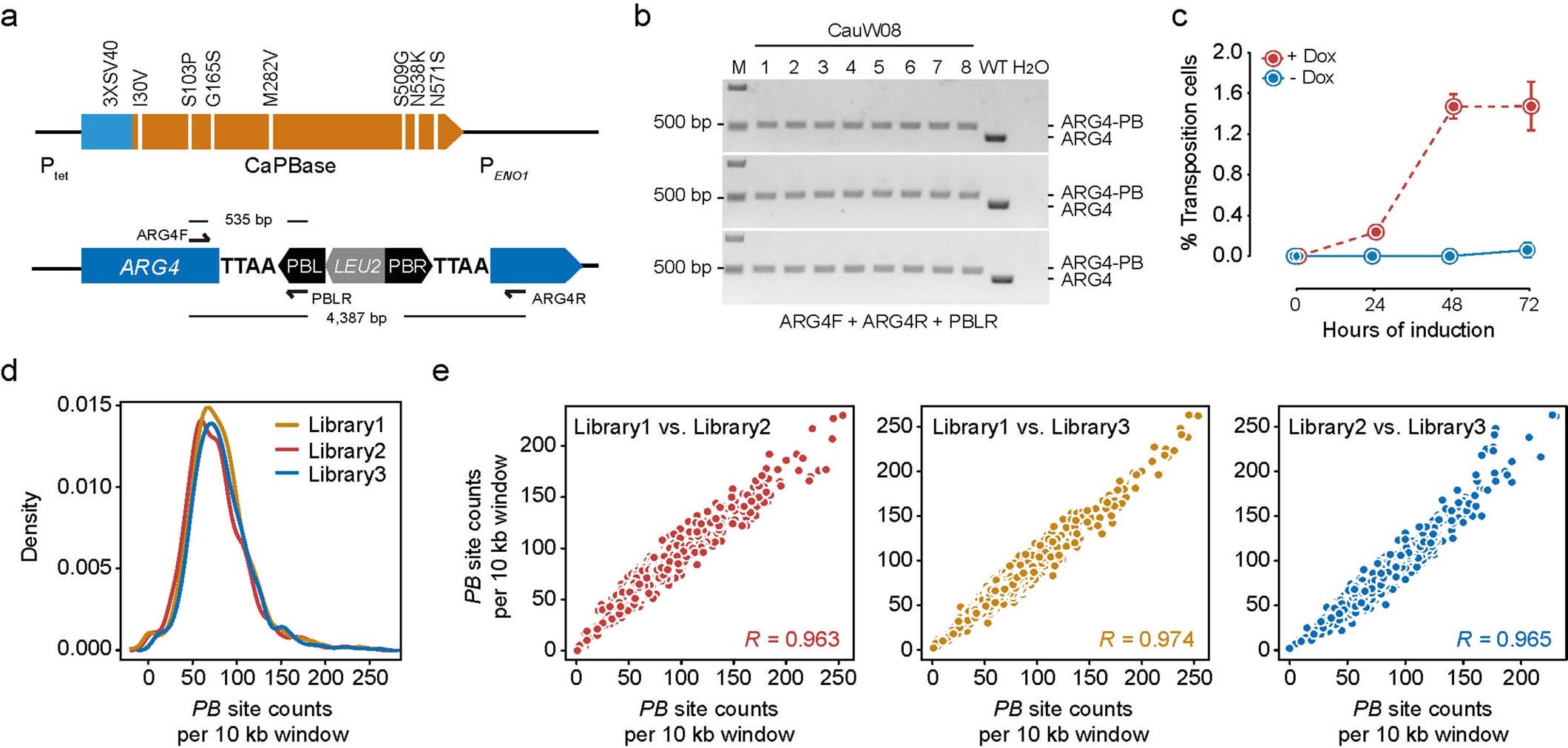 Extended Data Fig. 1