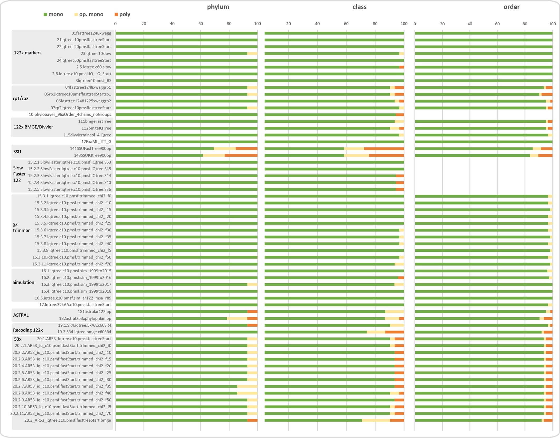 Extended Data Fig. 3