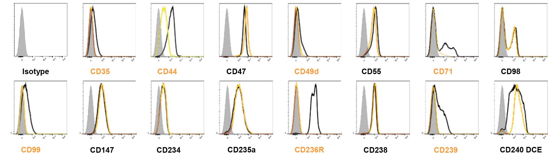 Extended Data Fig. 1