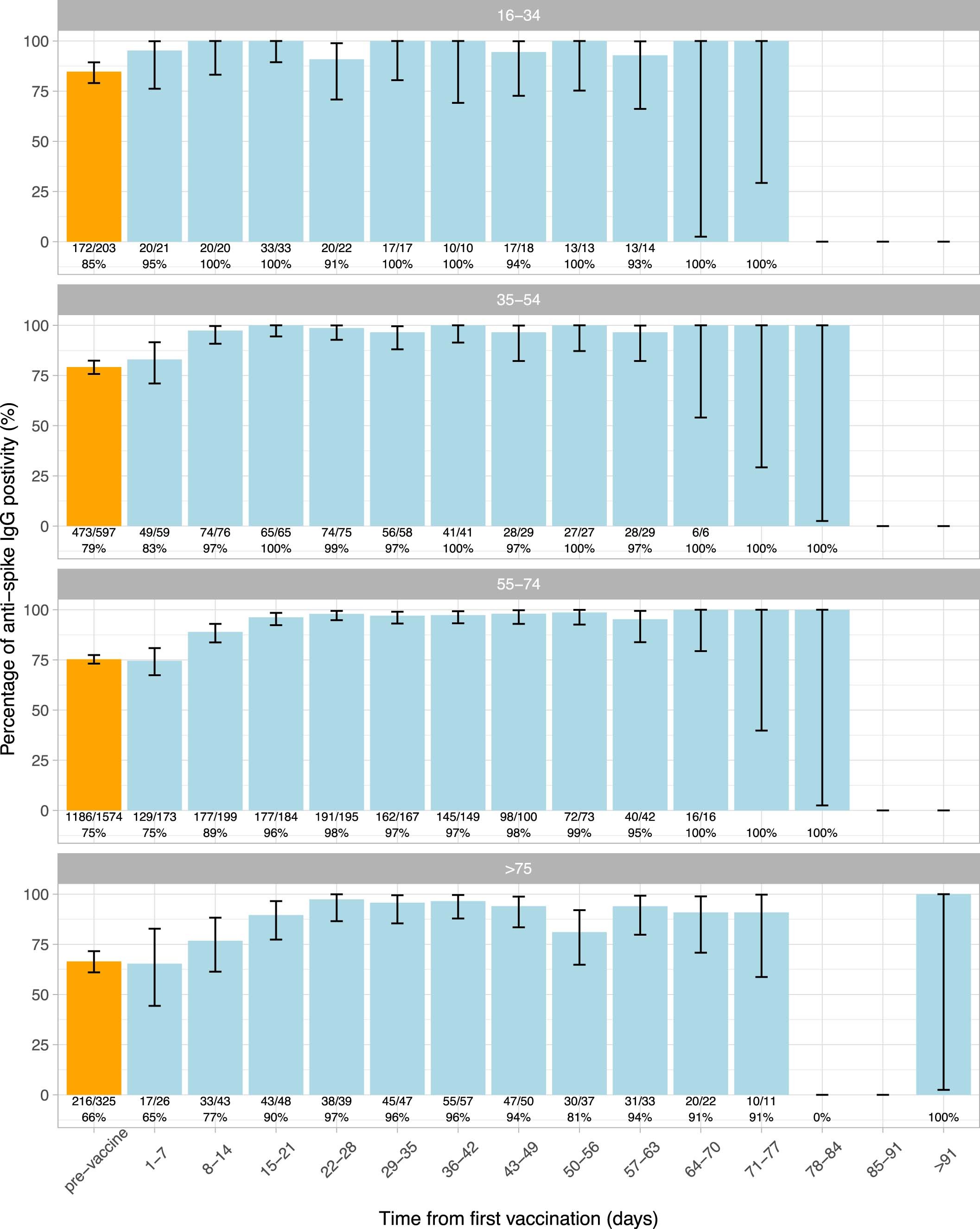 Extended Data Fig. 6