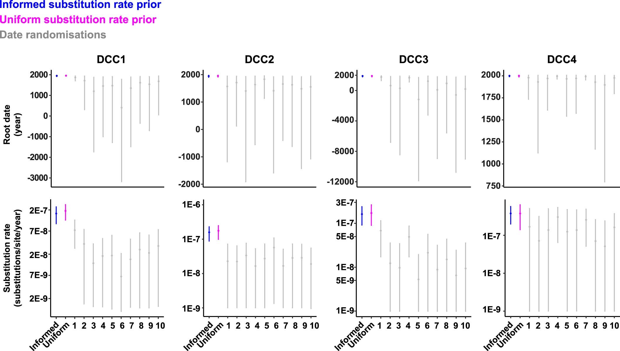 Extended Data Fig. 8