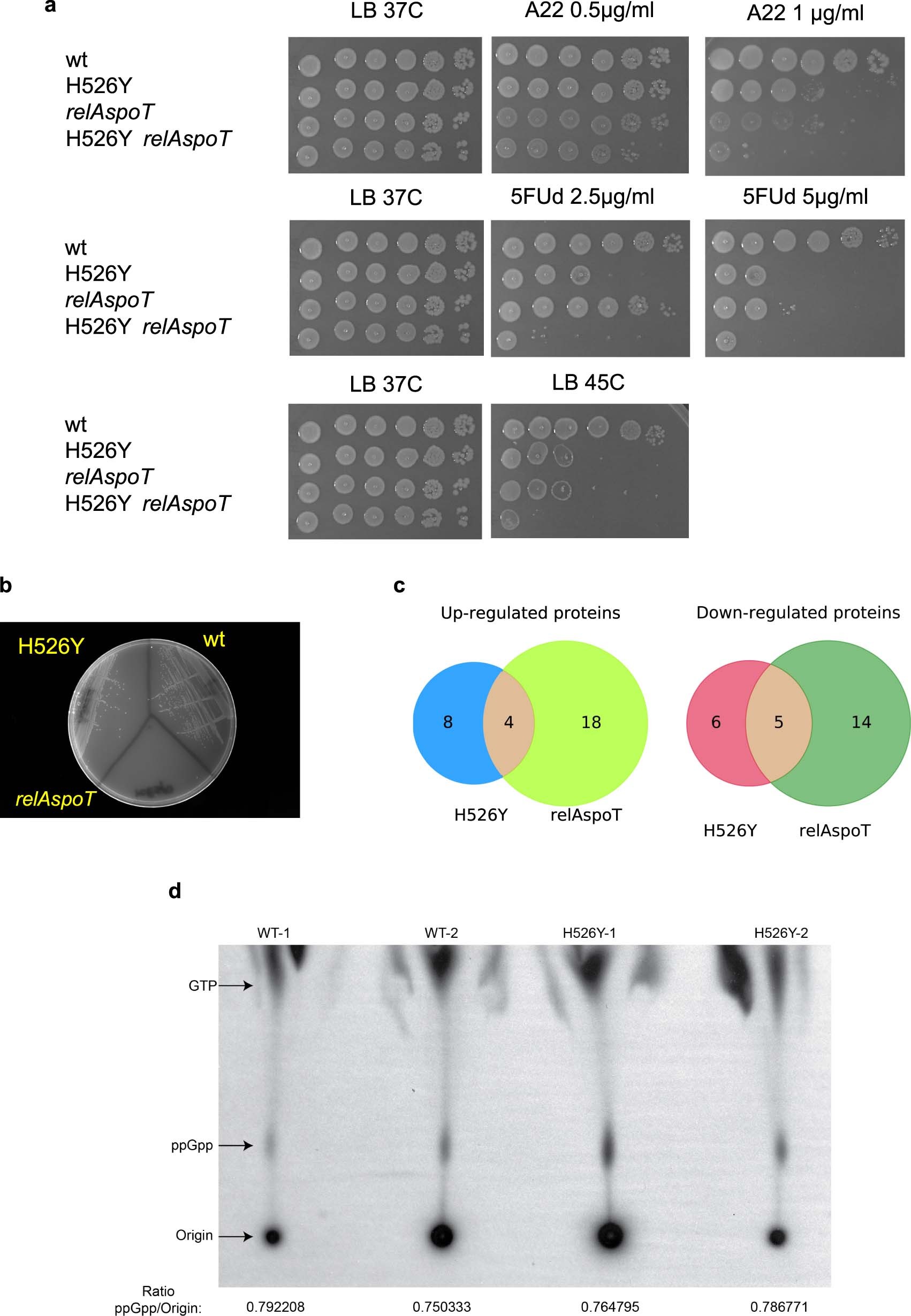 Extended Data Fig. 6