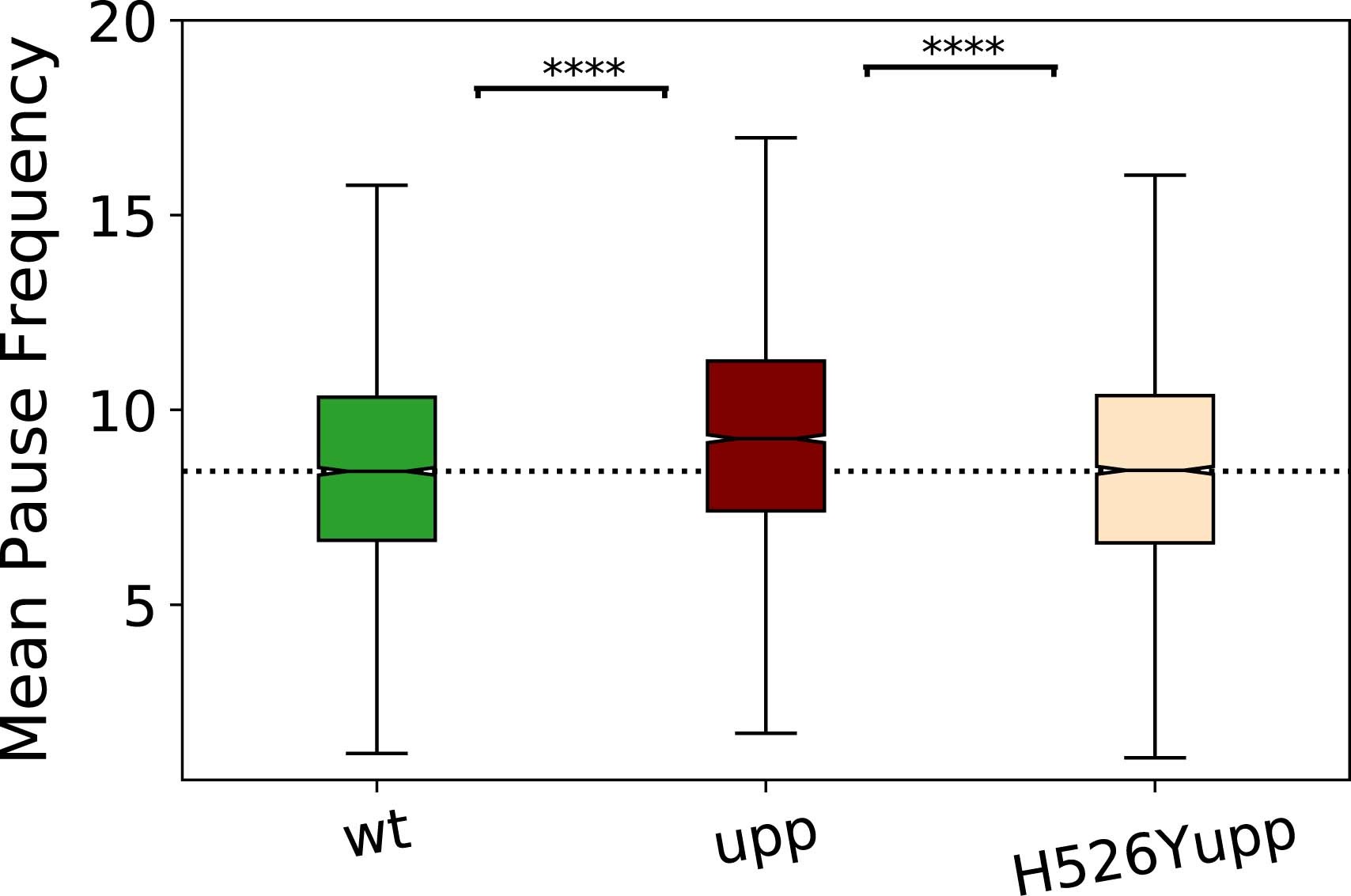 Extended Data Fig. 9