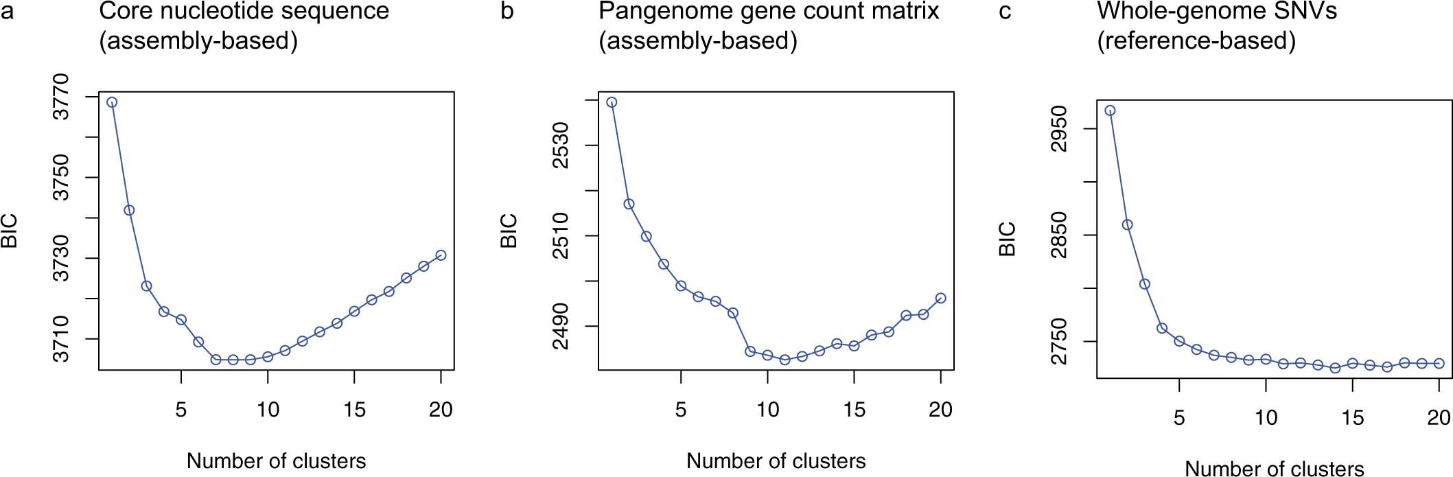 Extended Data Fig. 4