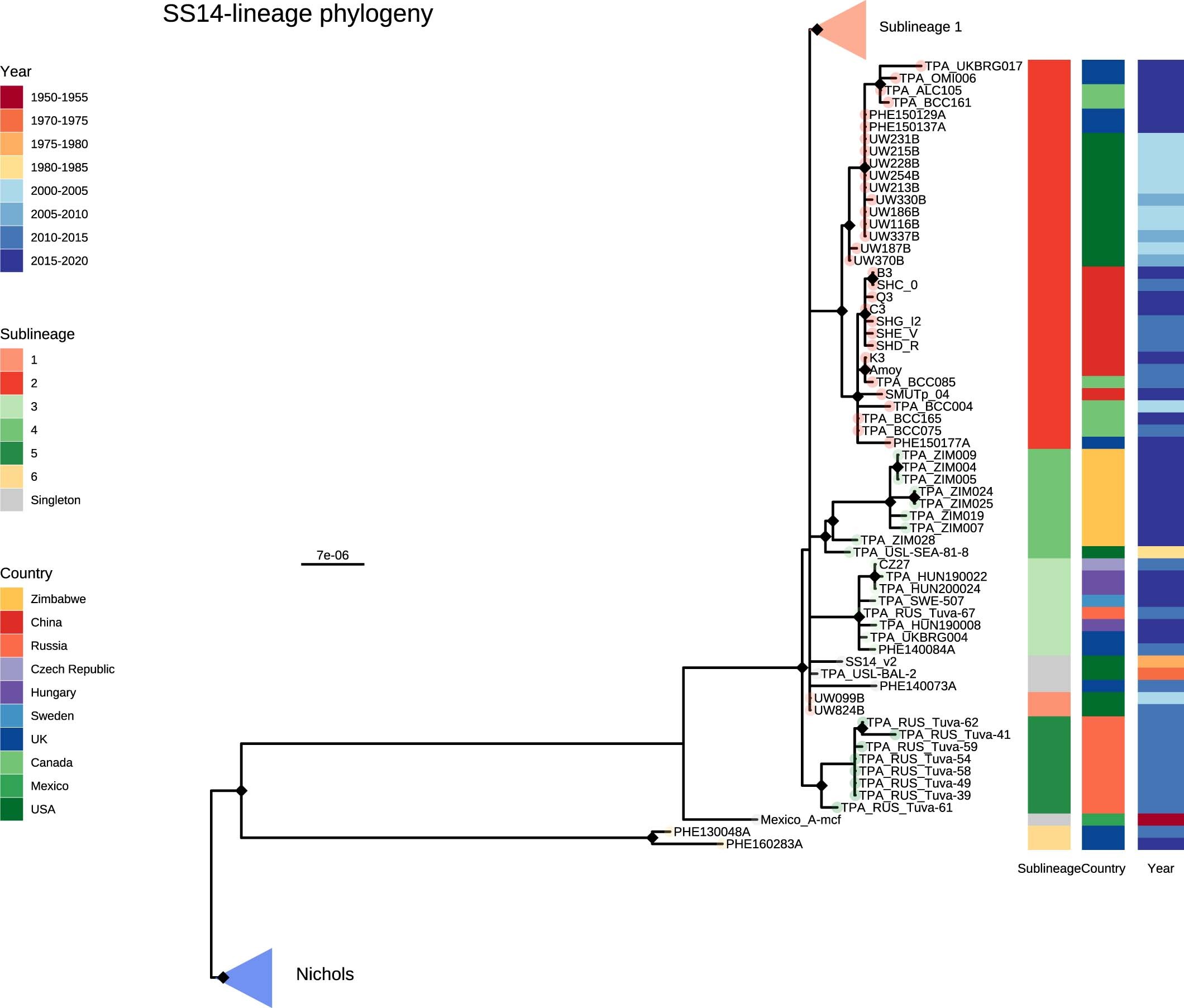 Extended Data Fig. 2