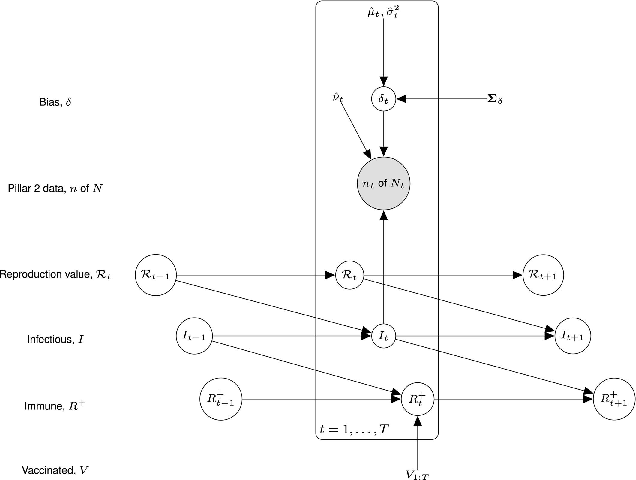 Extended Data Fig. 1