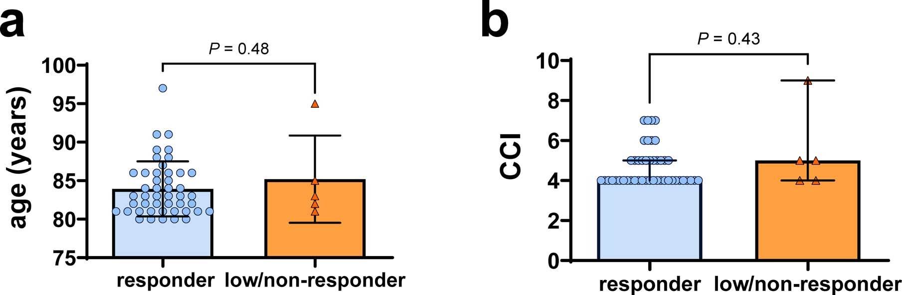 Extended Data Fig. 3