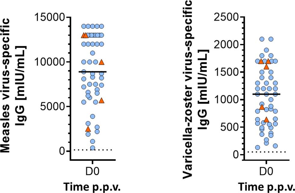 Extended Data Fig. 4