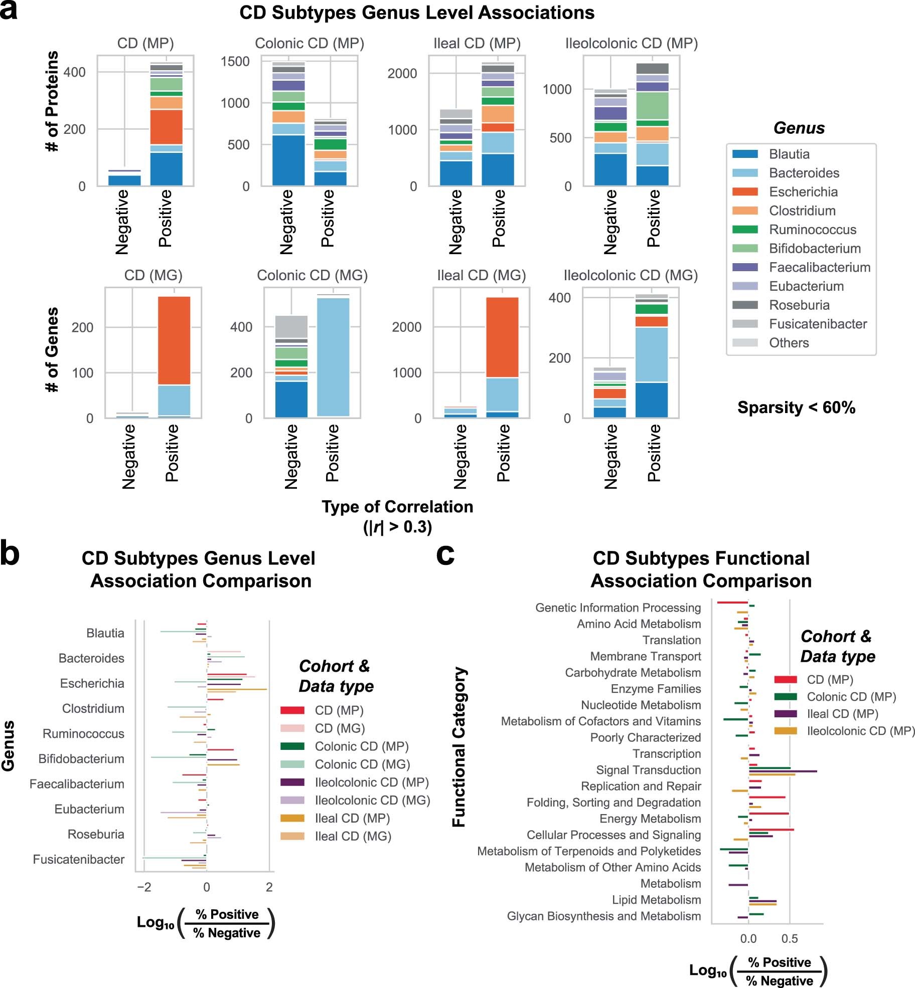 Extended Data Fig. 5