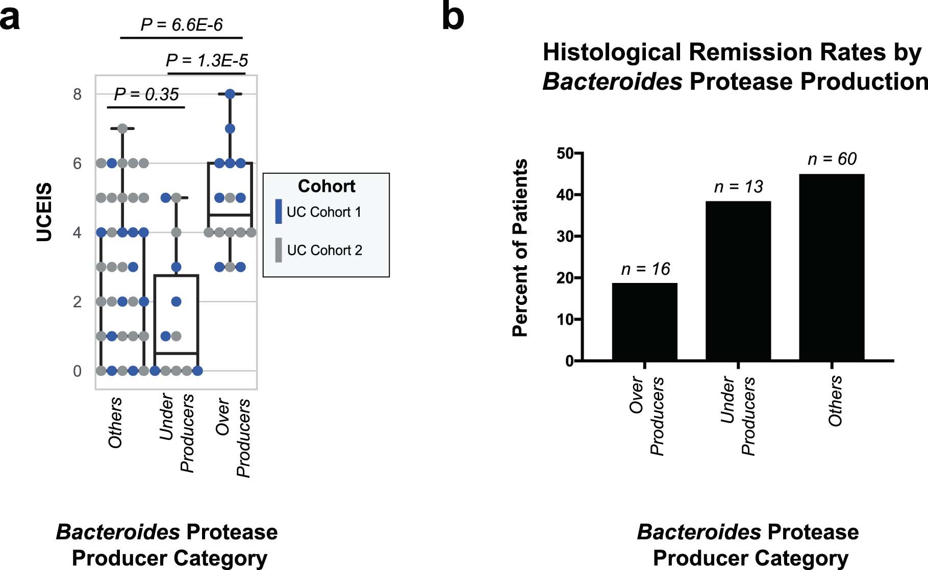 Extended Data Fig. 6