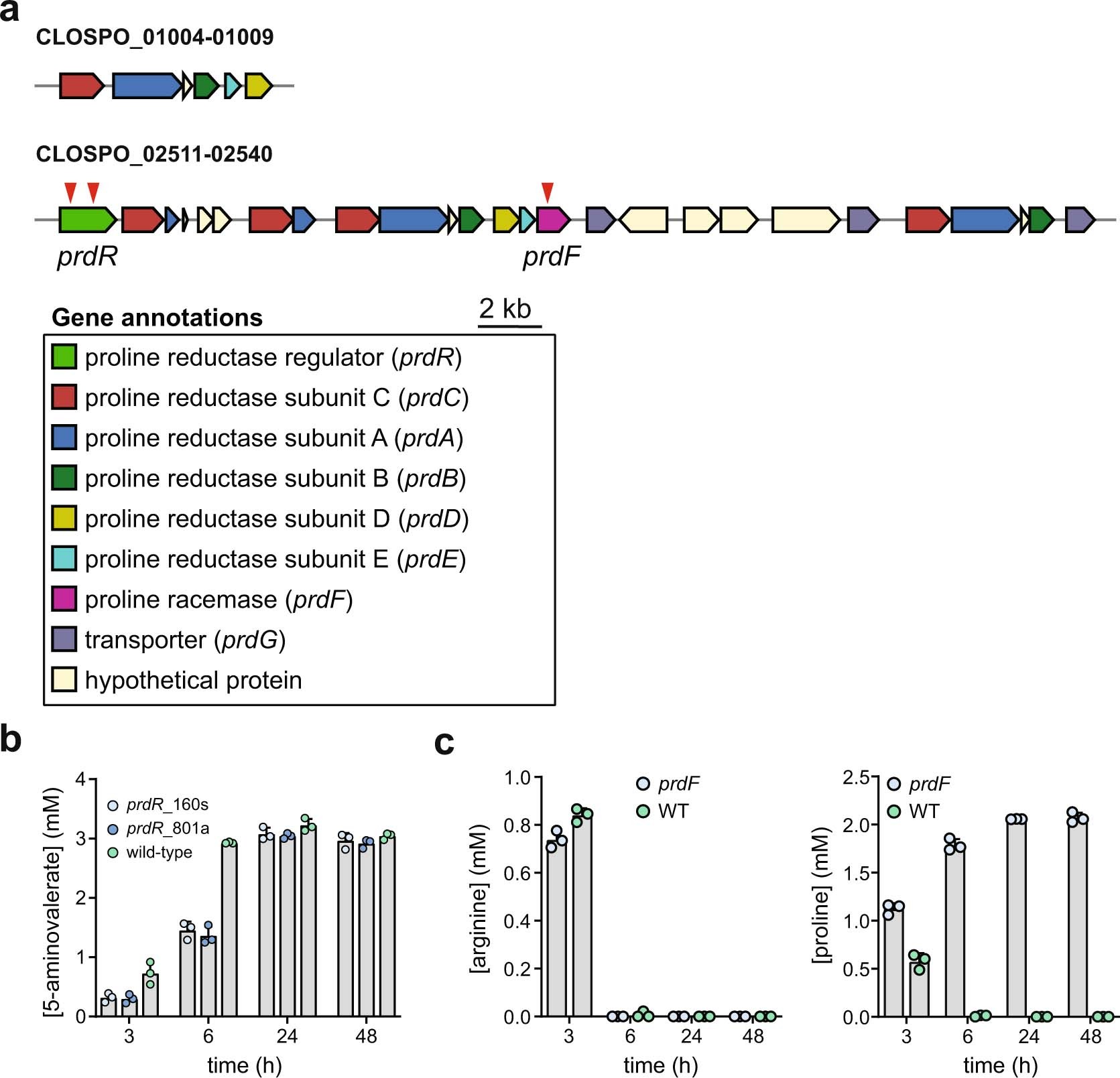 Extended Data Fig. 2