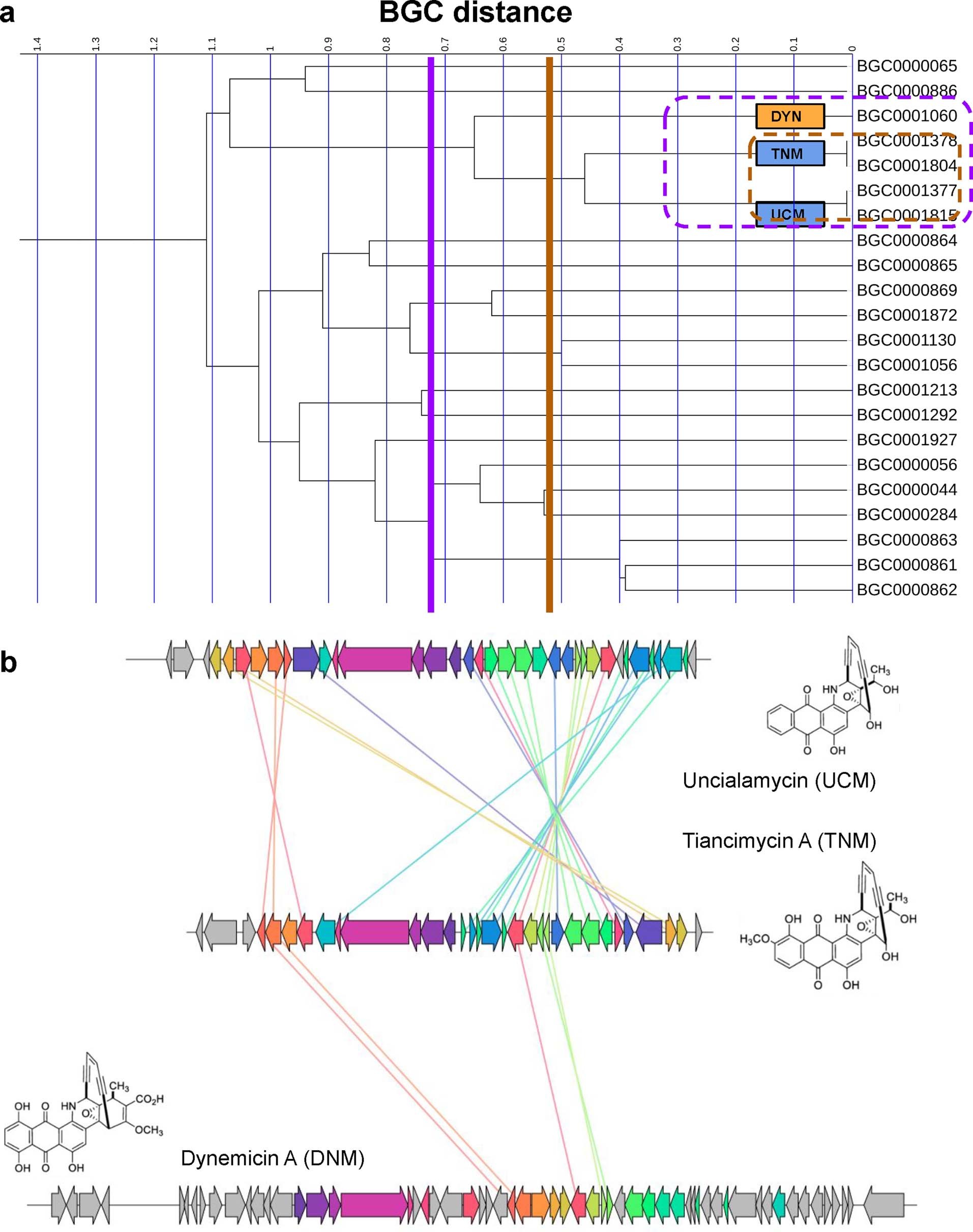 Extended Data Fig. 1
