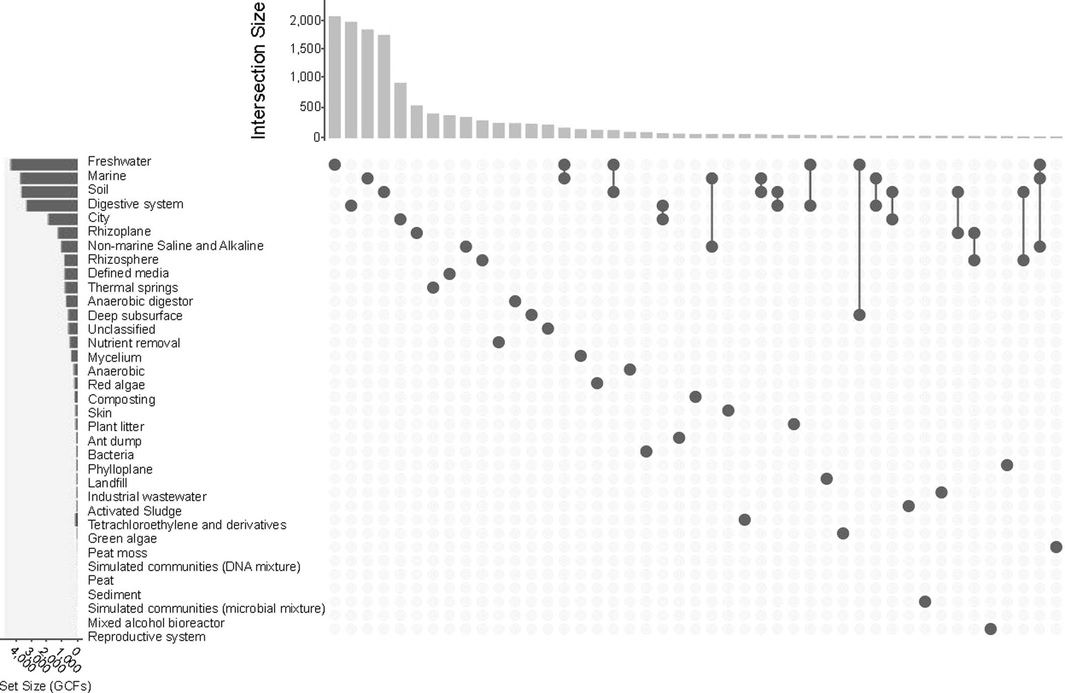 Extended Data Fig. 2