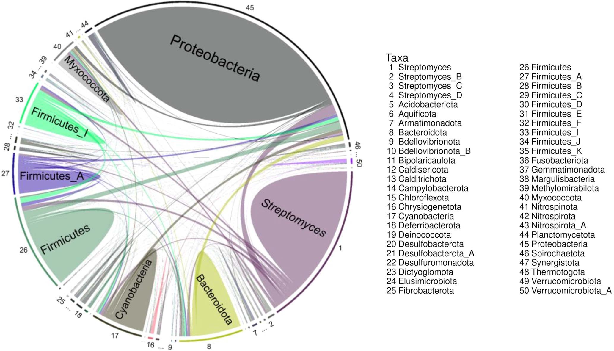 Extended Data Fig. 4