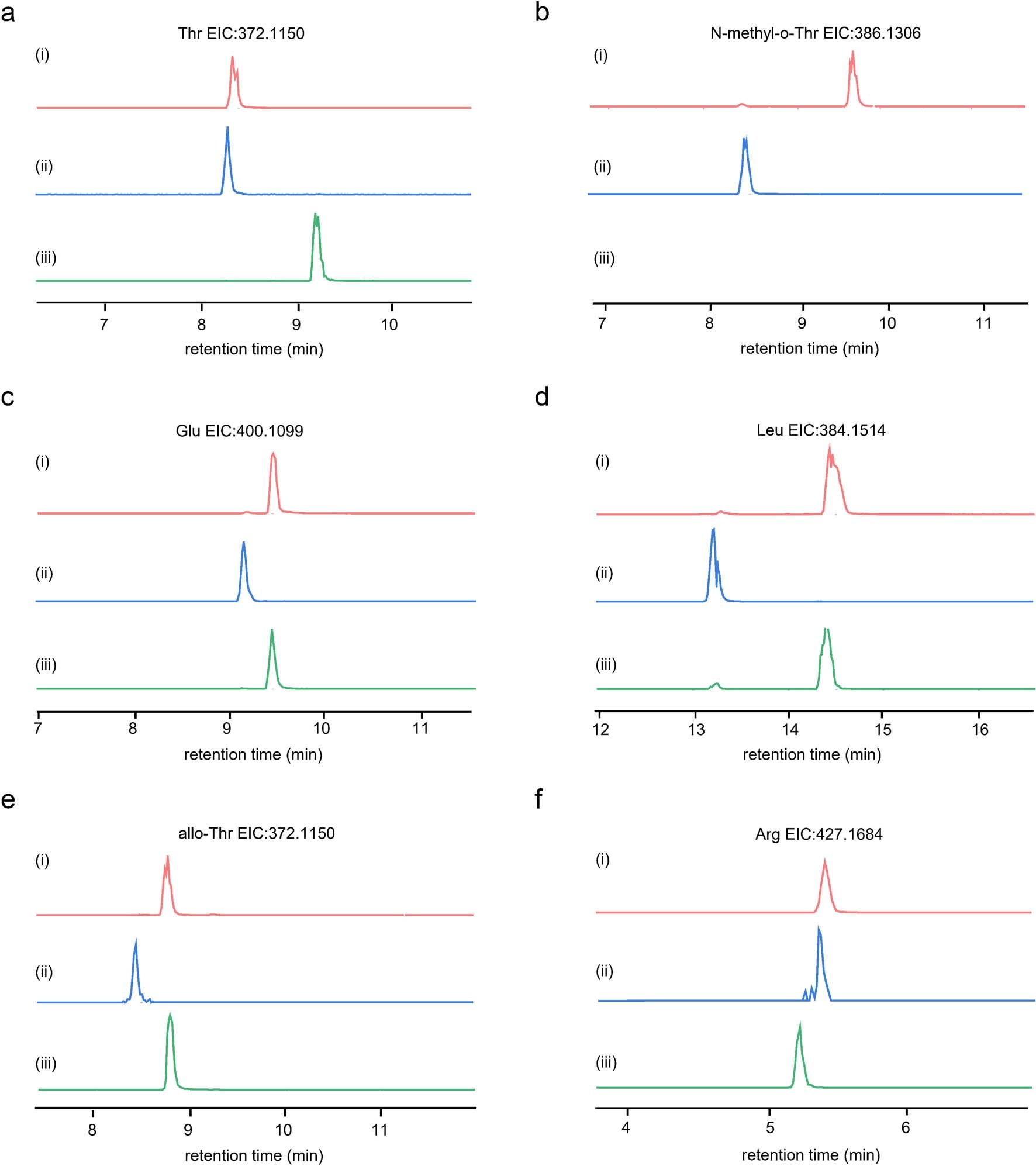 Extended Data Fig. 5: Stereochemistry of Thr (a), N-Methy-Thr (b), Glu (c), Leu (d), allo-Thr (e) and Arg (f) residues in herbicolin A determined by Marfey’s method.