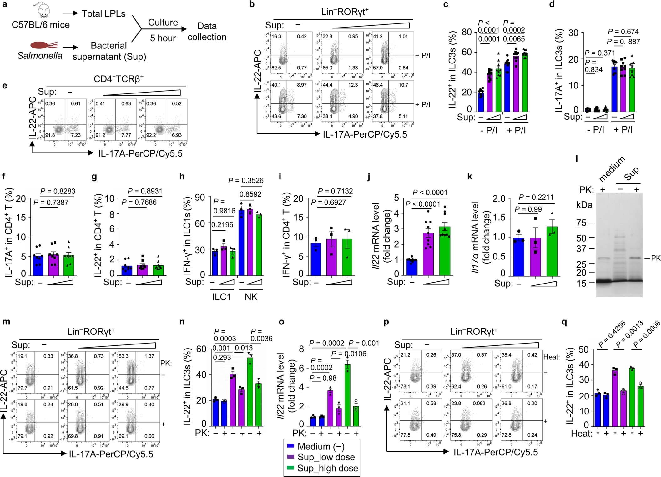 Extended Data Fig. 4